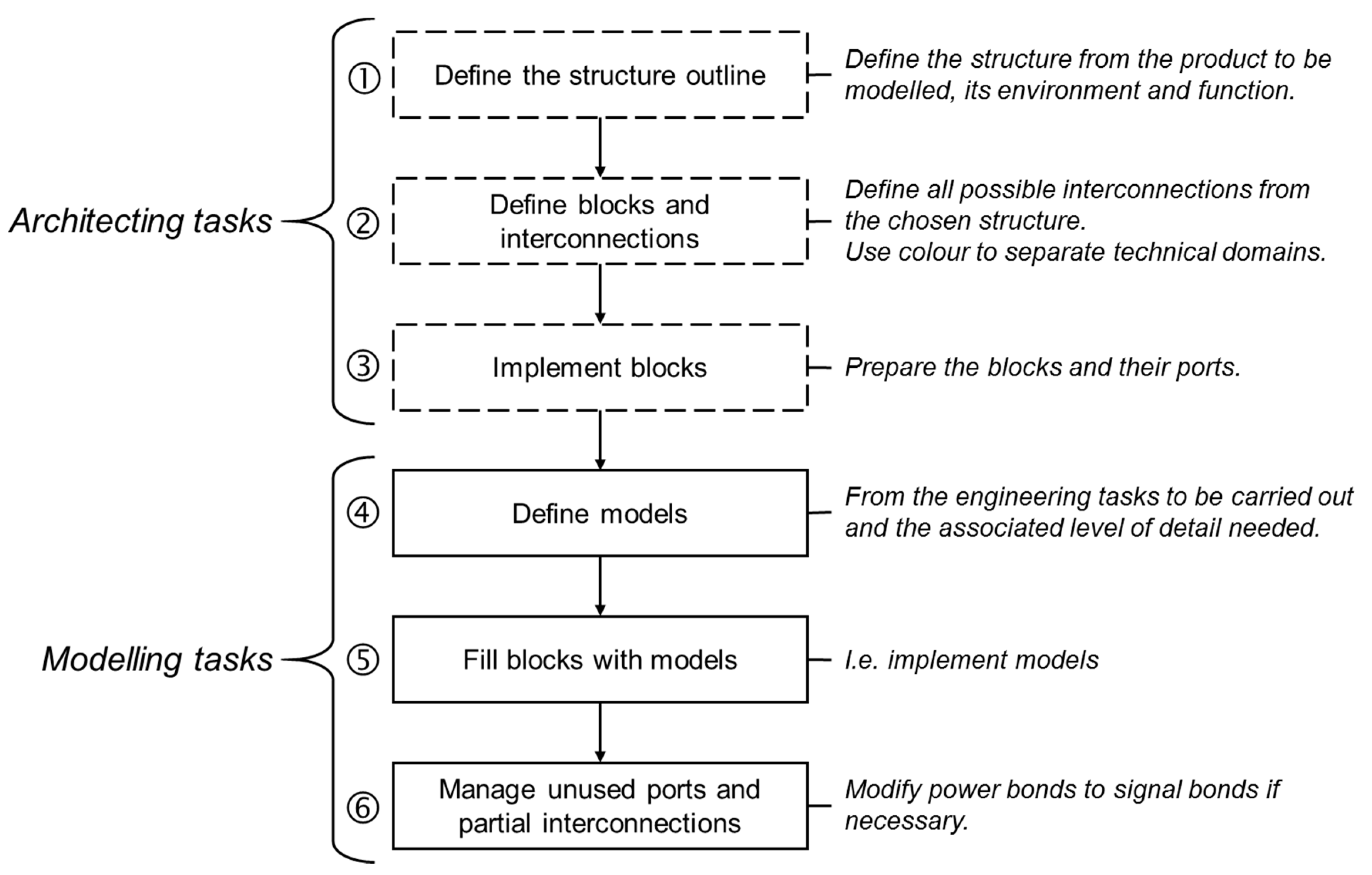 Sustainability 13 01863 g003
