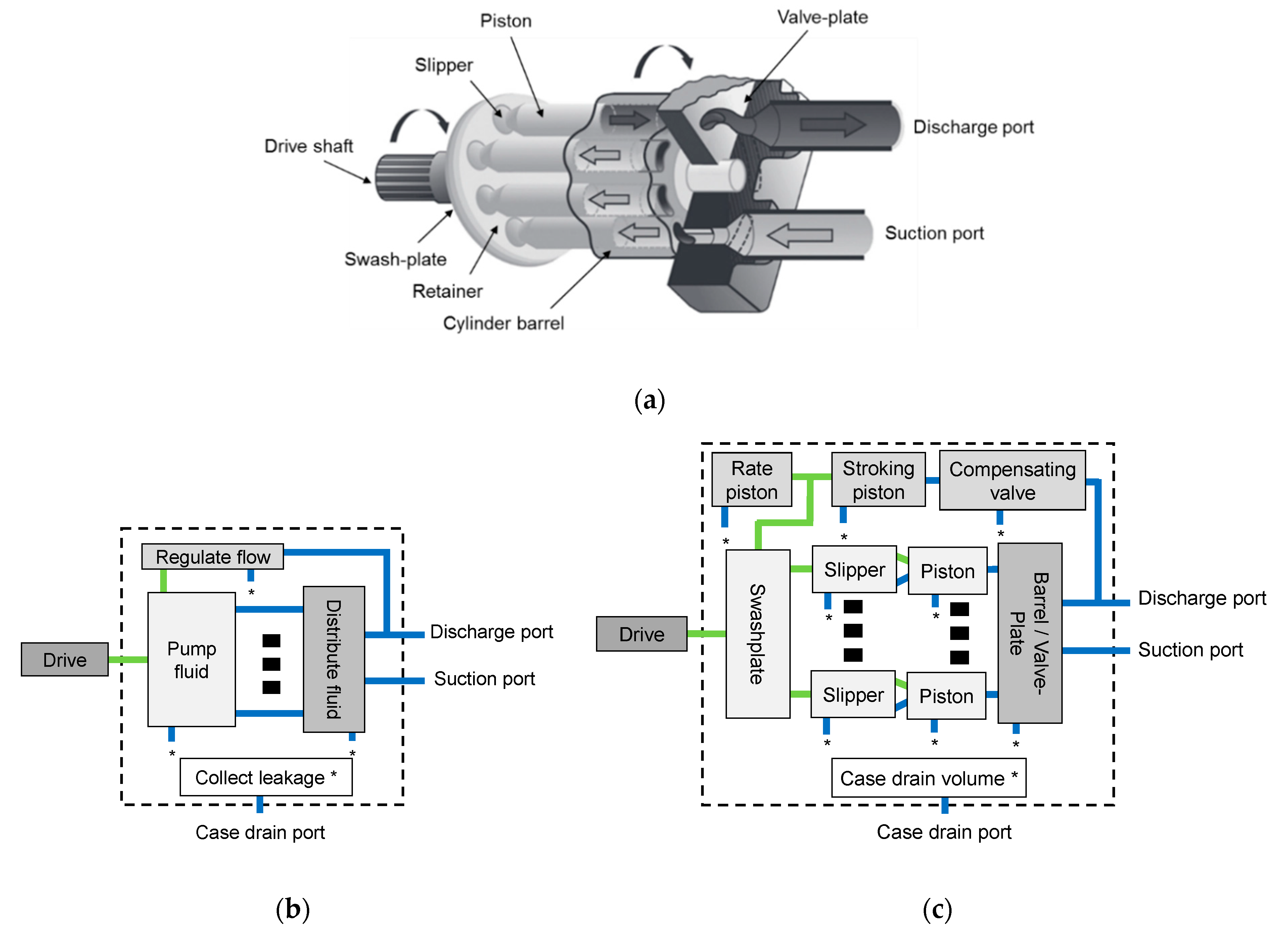 Sustainability 13 01863 g005