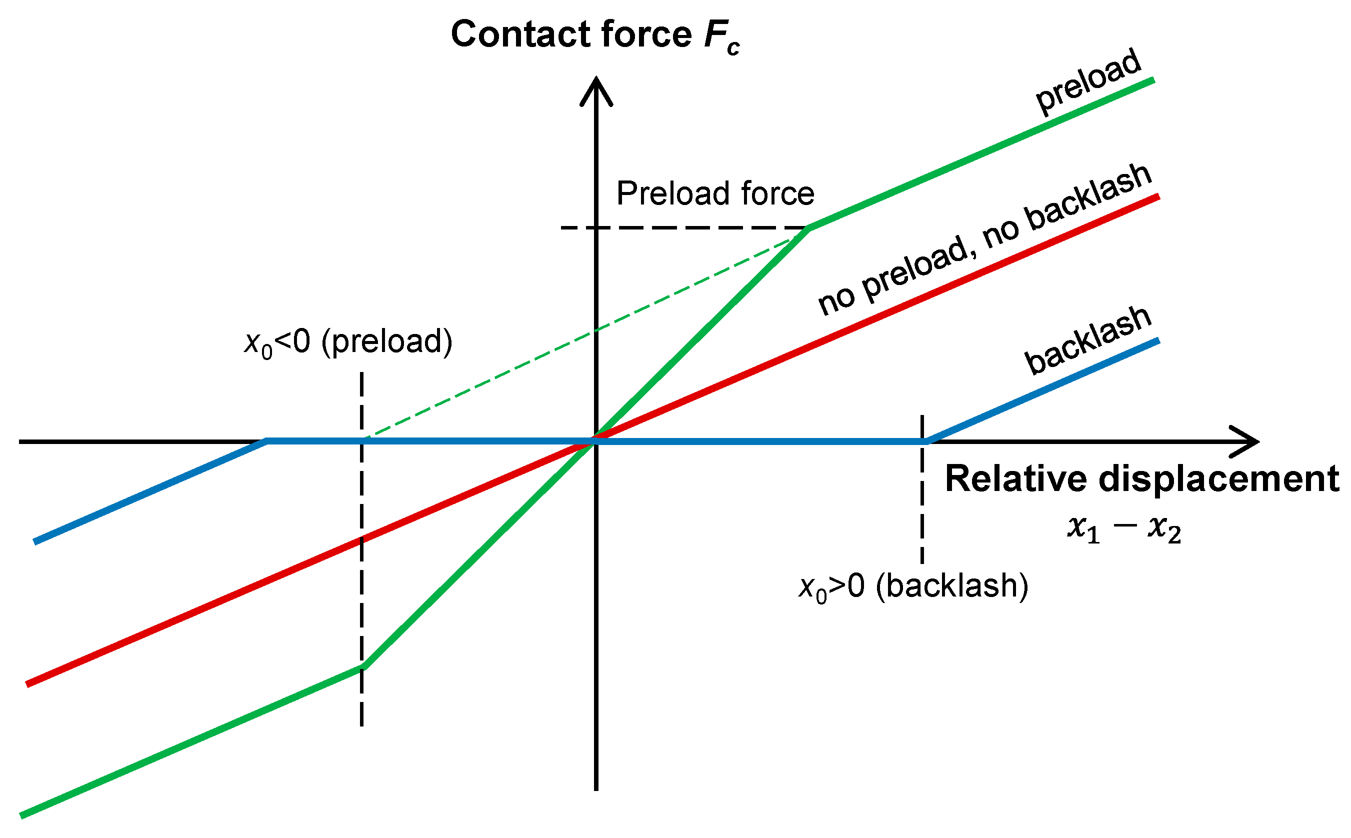 Sustainability 13 01863 g007