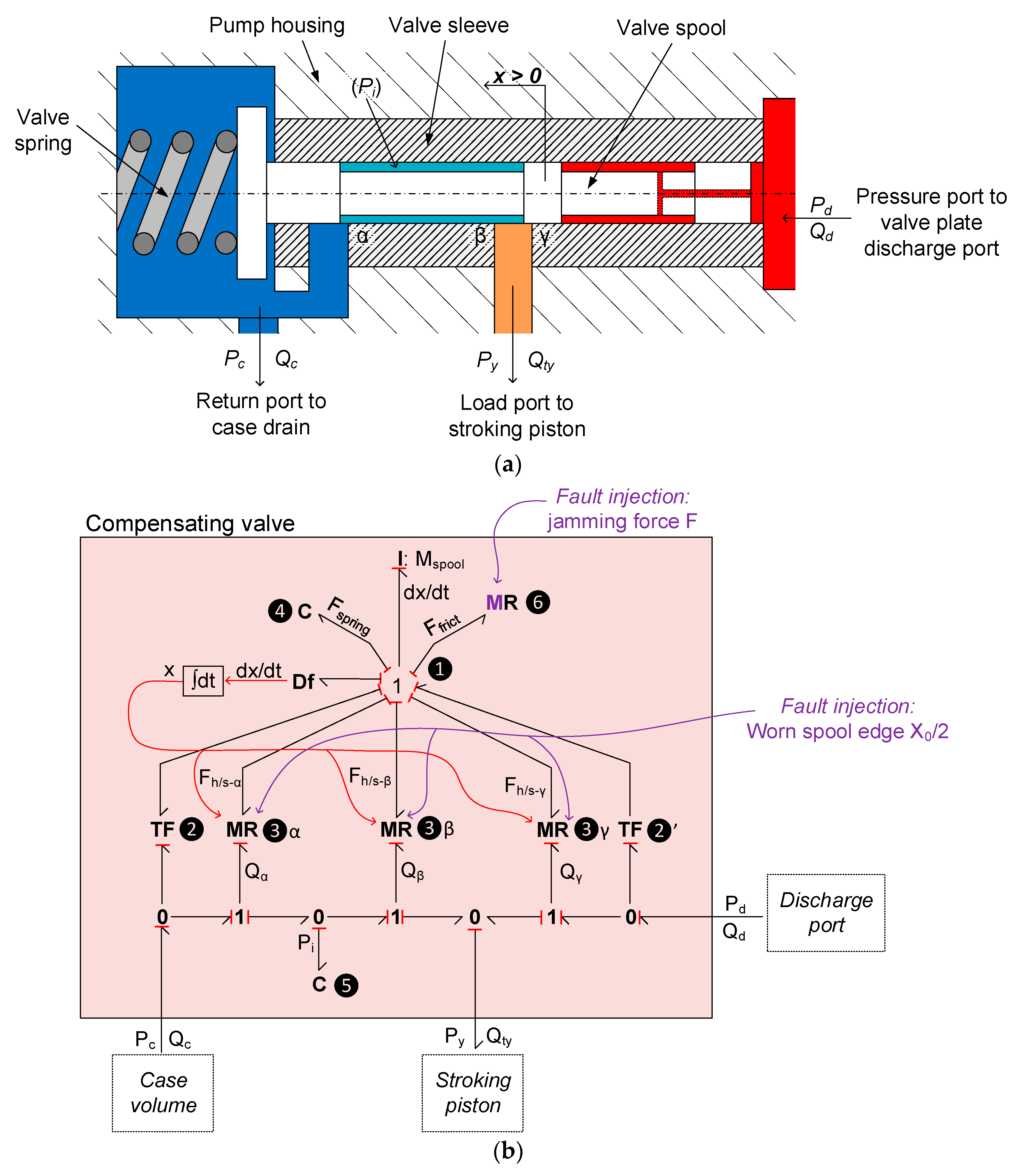 Sustainability 13 01863 g010