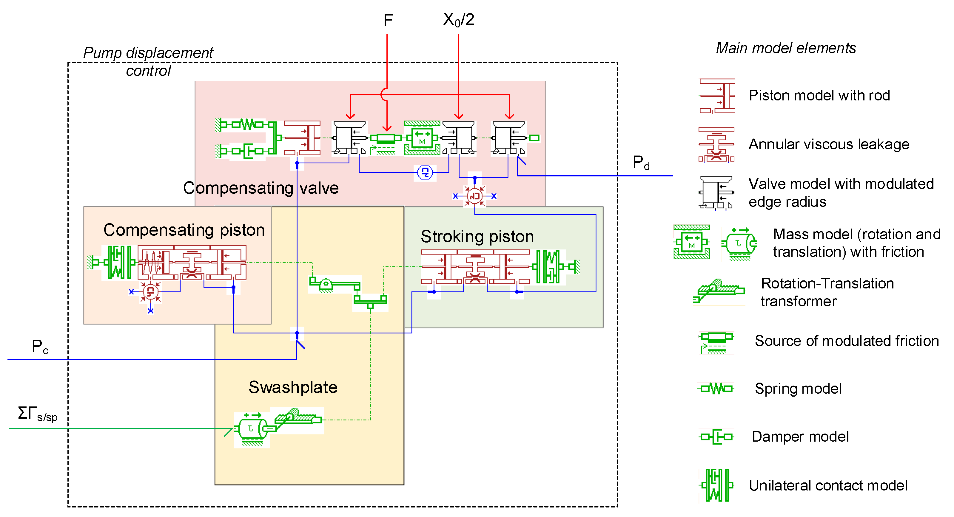 Sustainability 13 01863 g011