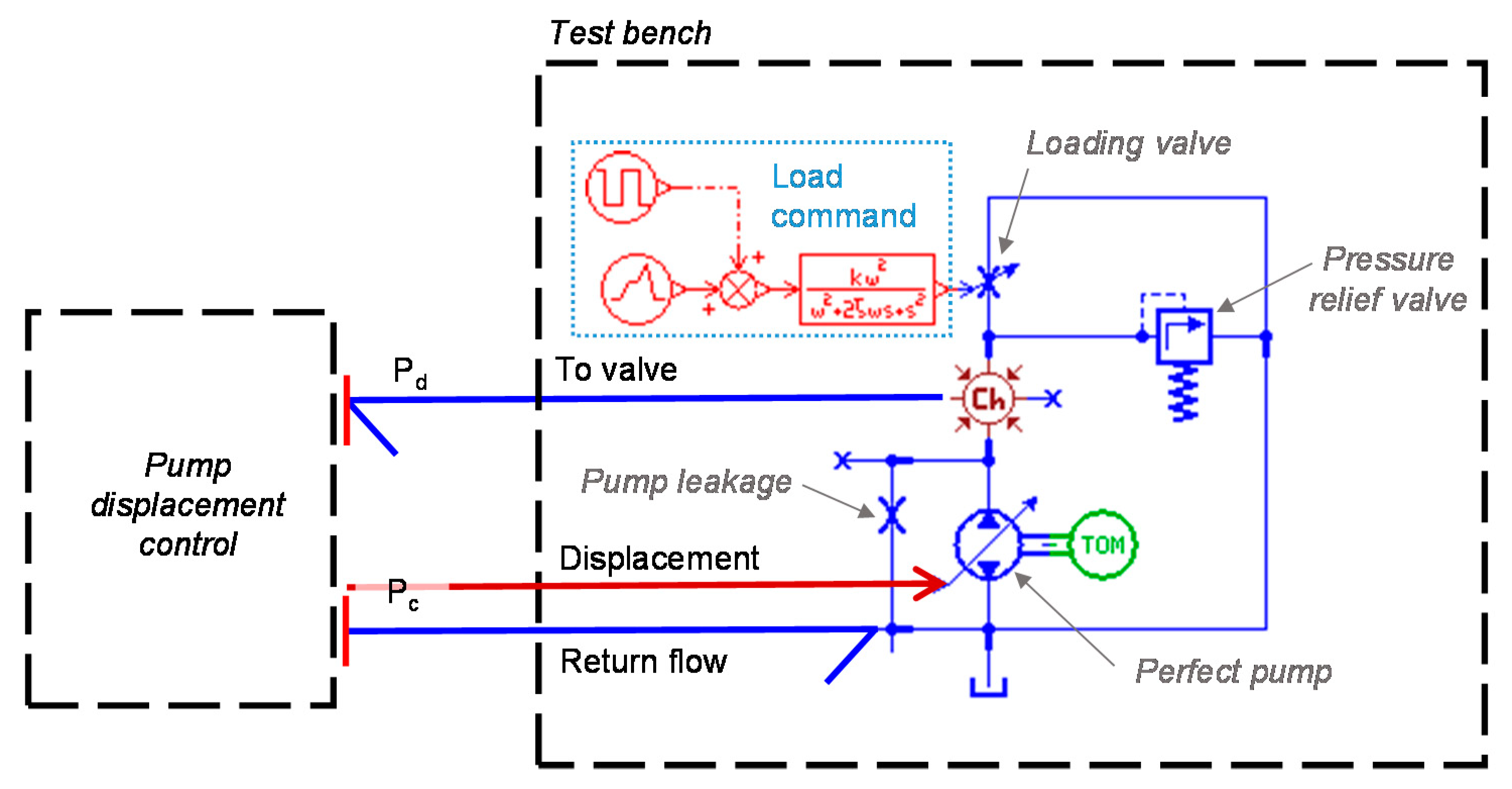 Sustainability 13 01863 g012
