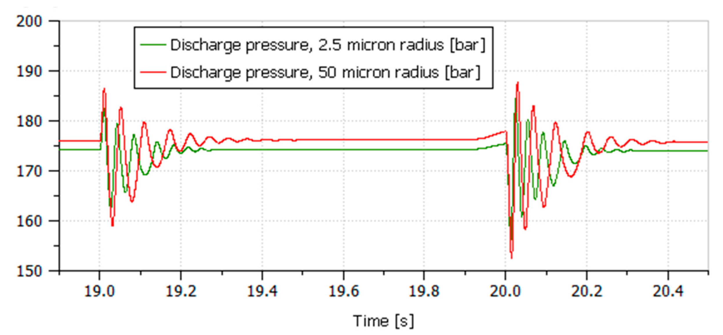 Sustainability 13 01863 g015