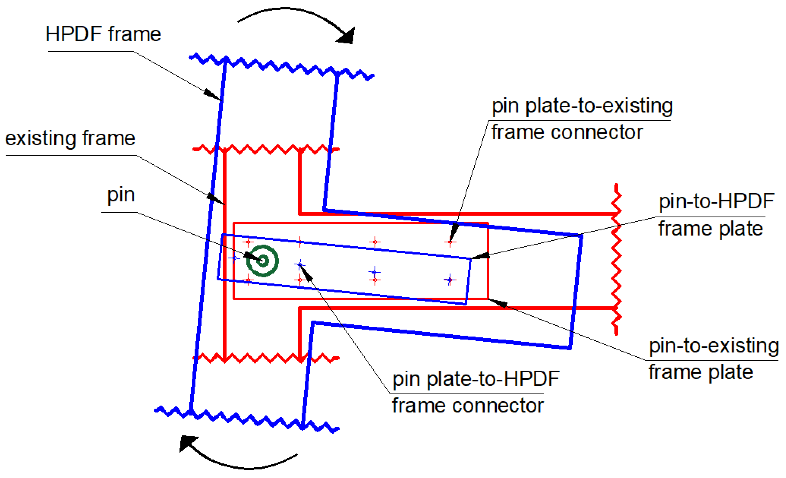 Sustainability 13 01864 g004