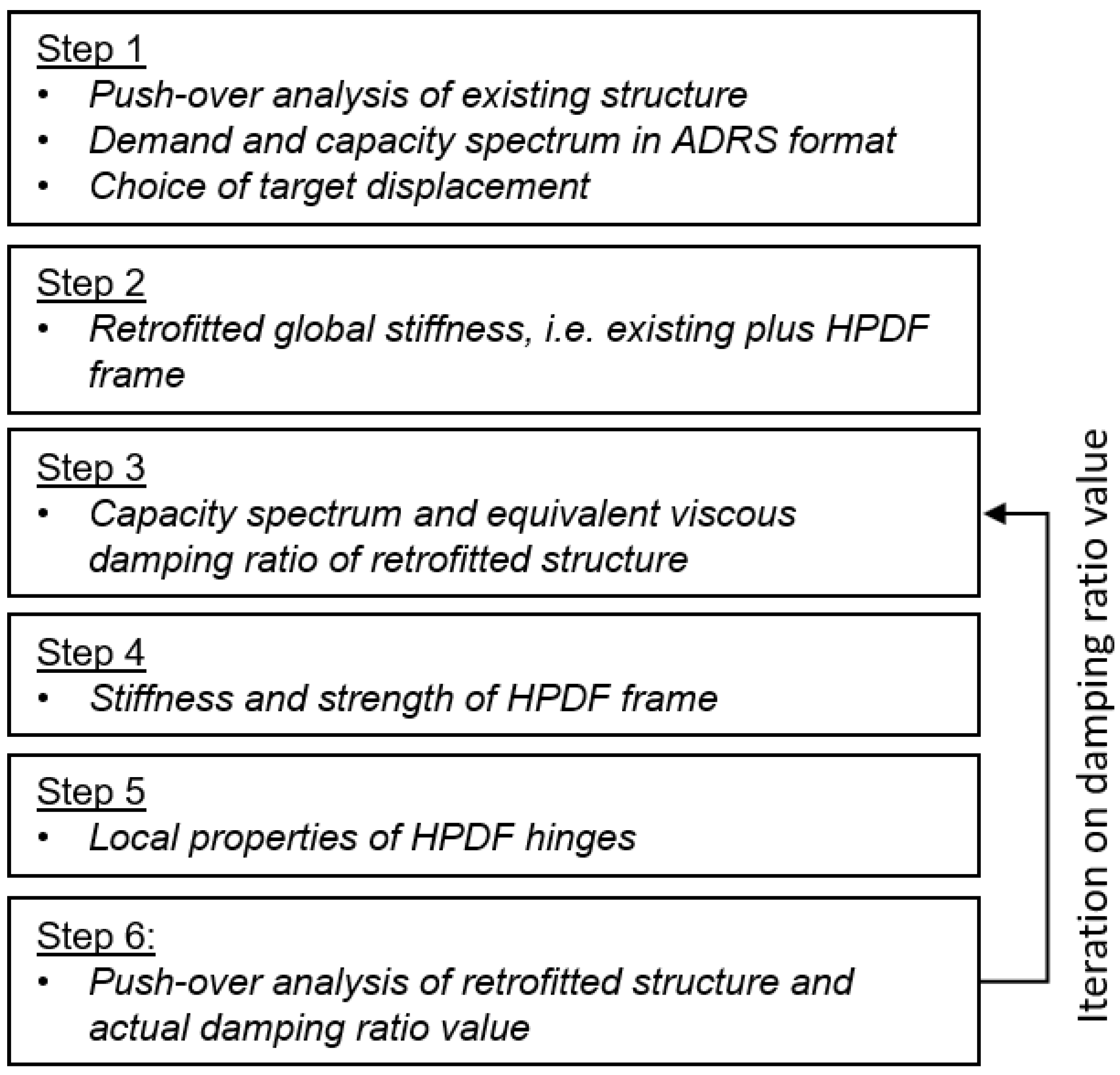 Sustainability 13 01864 g007