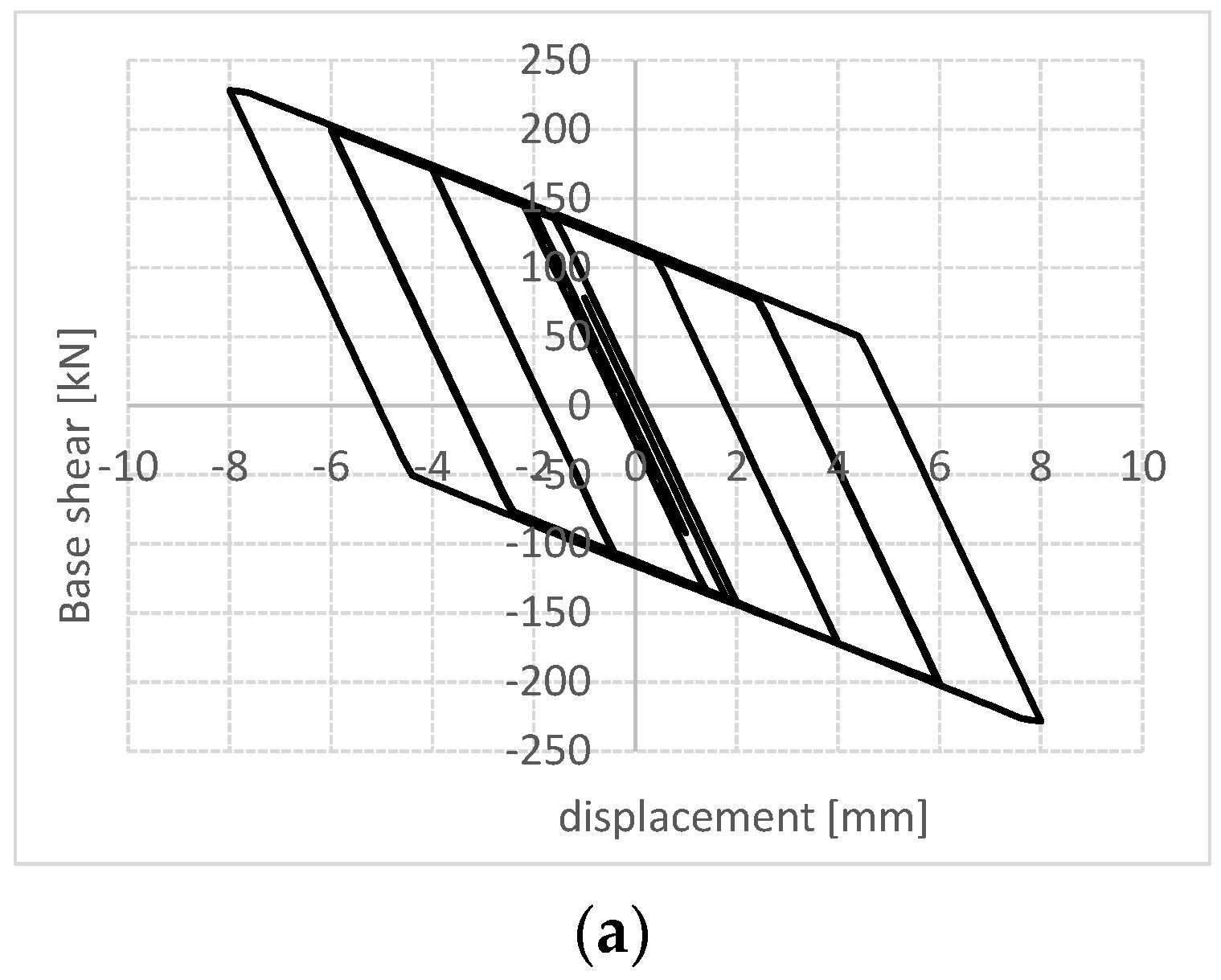 Sustainability 13 01864 g011a