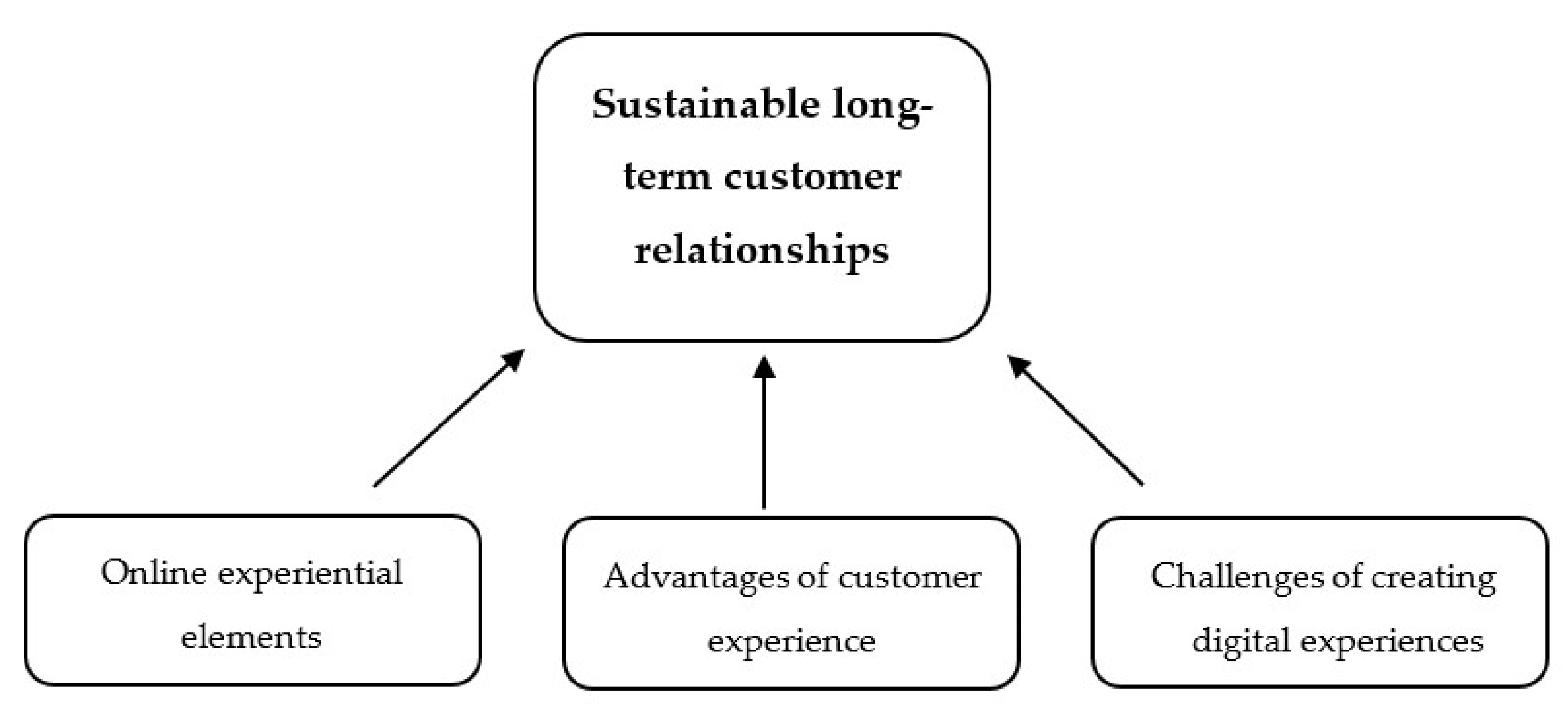 Sustainability 13 01865 g001