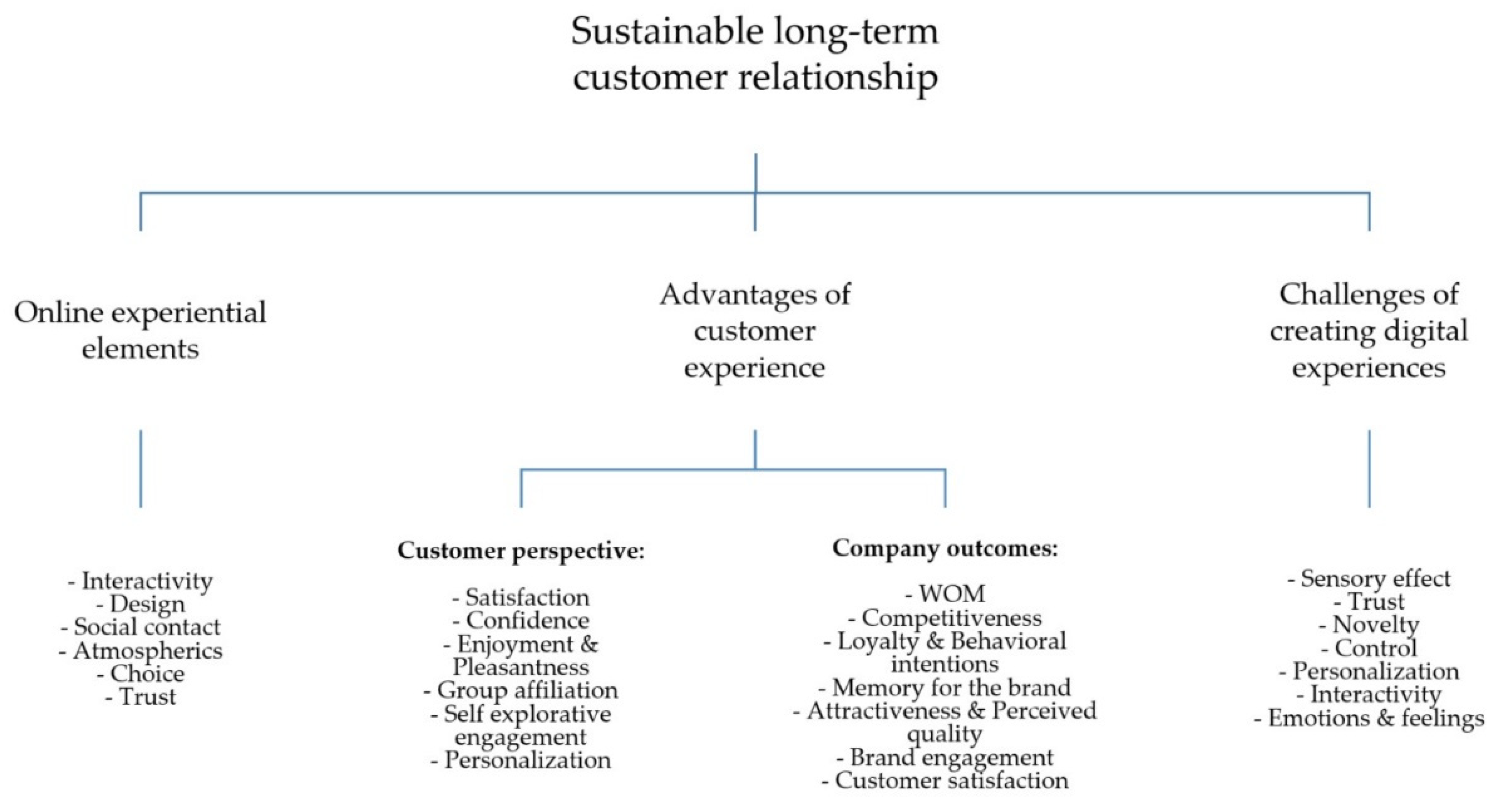 Sustainability 13 01865 g002