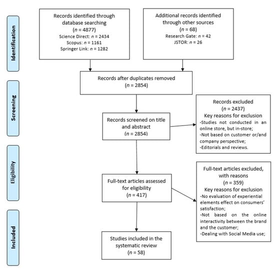 Sustainability 13 01865 g0a1