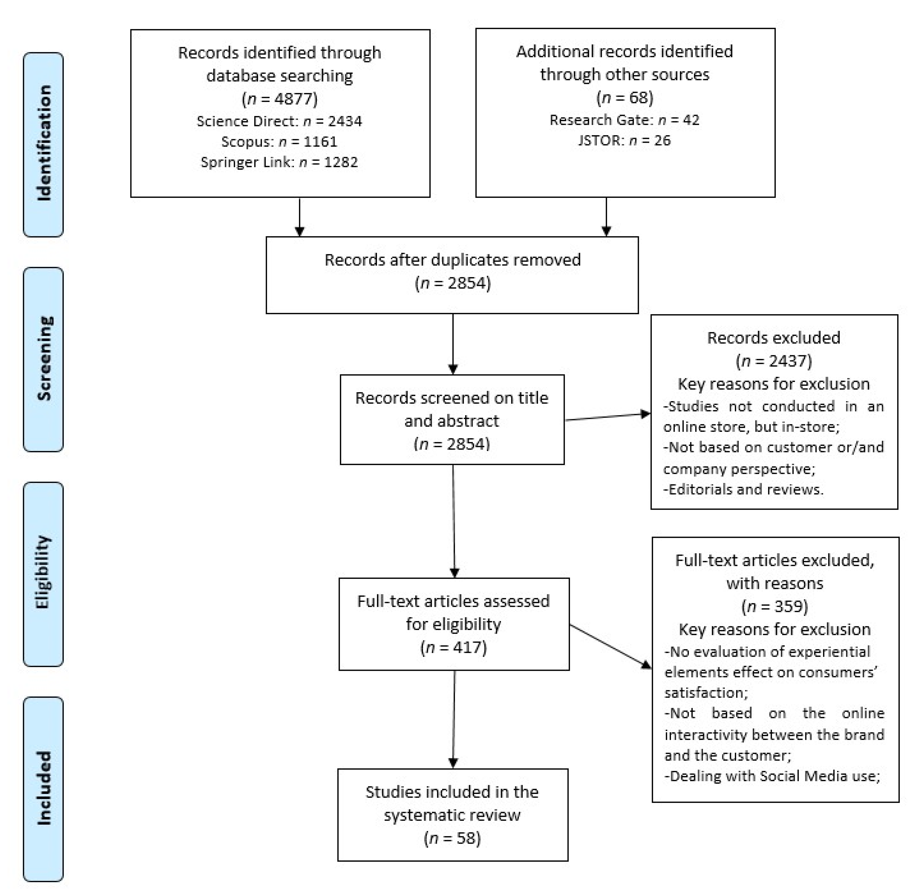 Sustainability 13 01865 g0a1