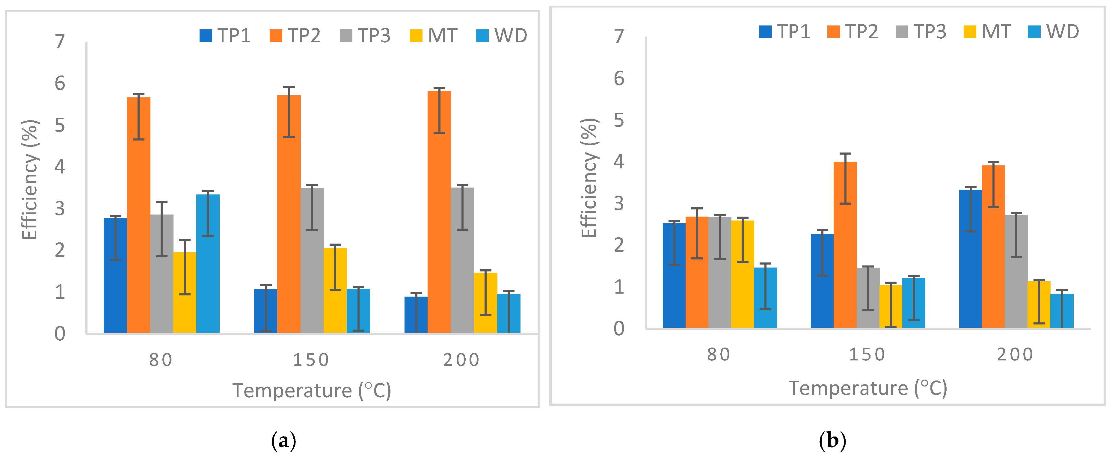 Sustainability 13 01866 g007 Sustainability 13 01866 g007