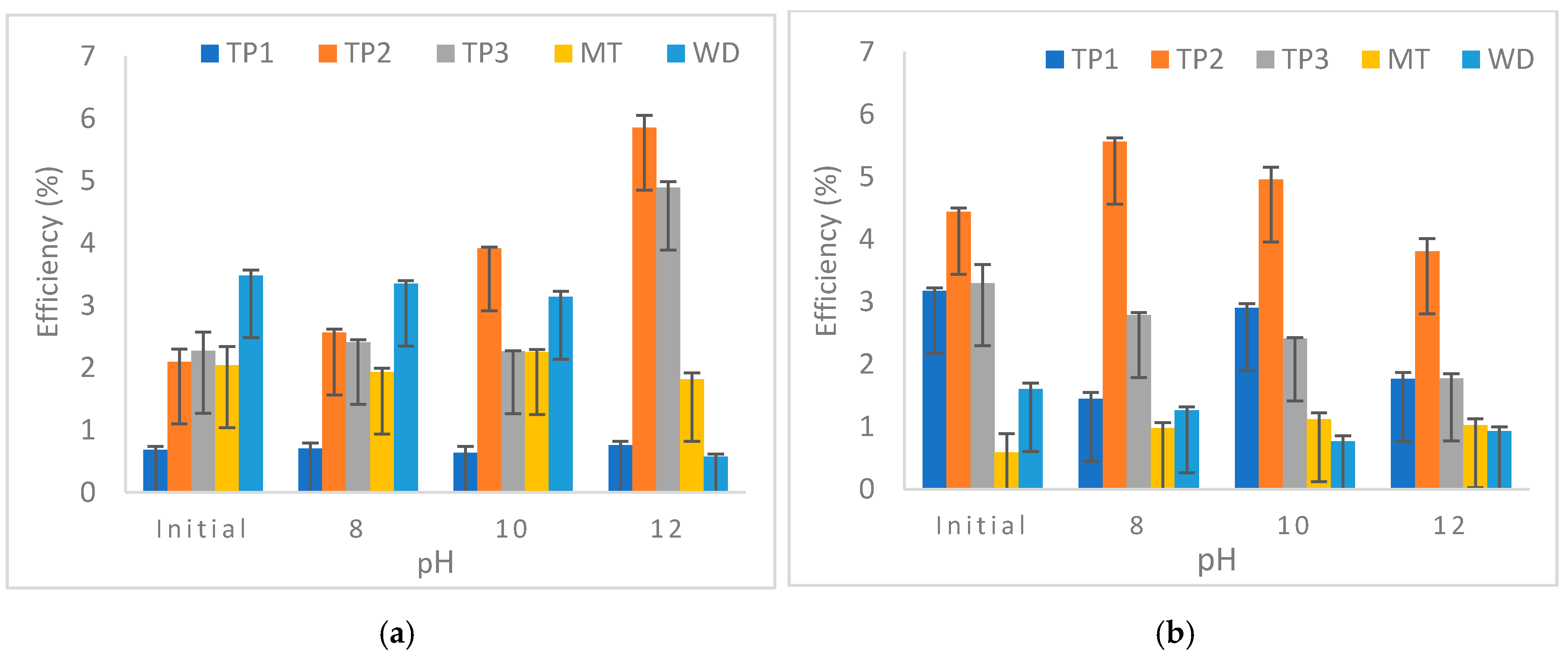 Sustainability 13 01866 g008 Sustainability 13 01866 g008