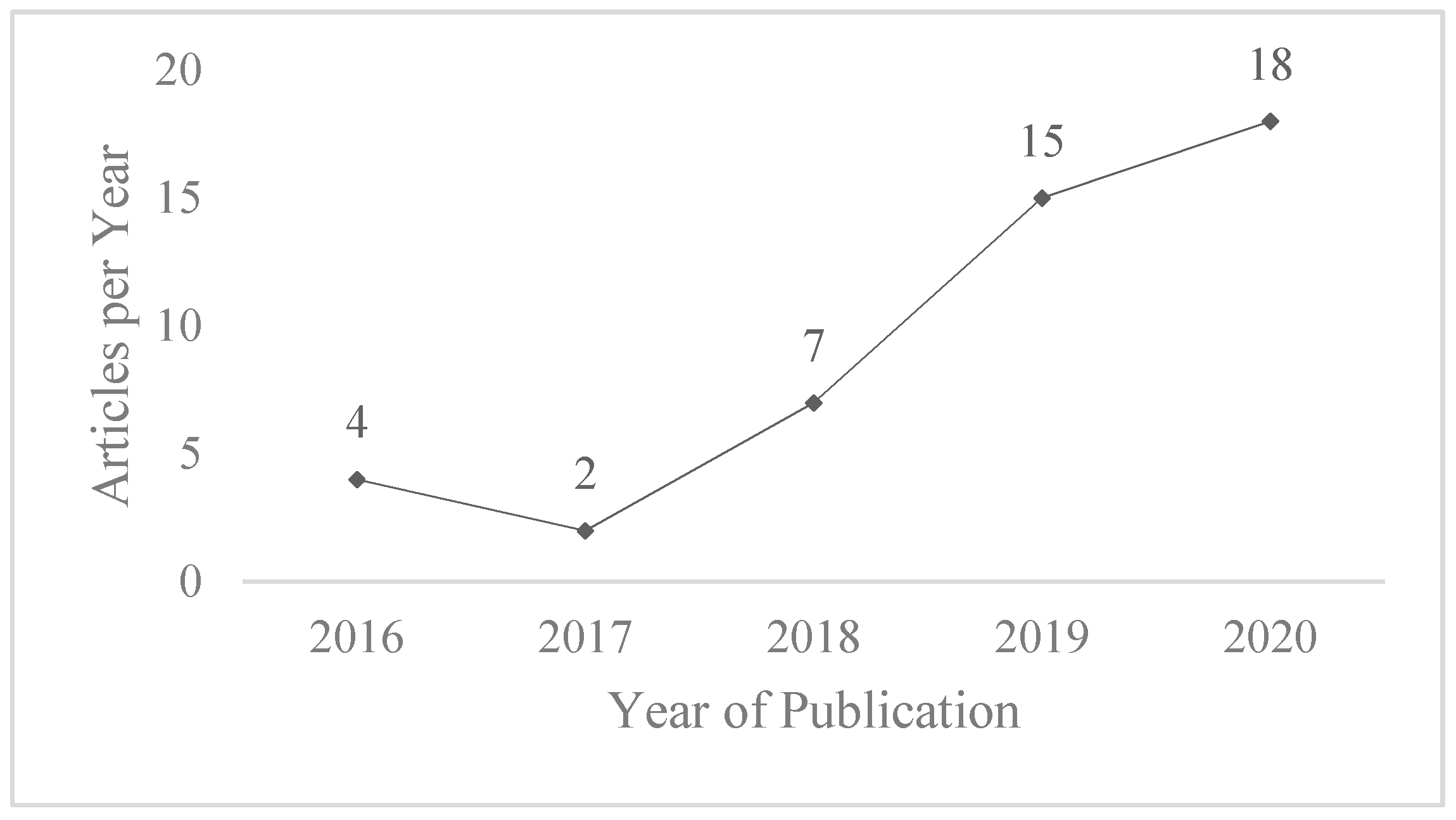 Sustainability 13 01872 g002