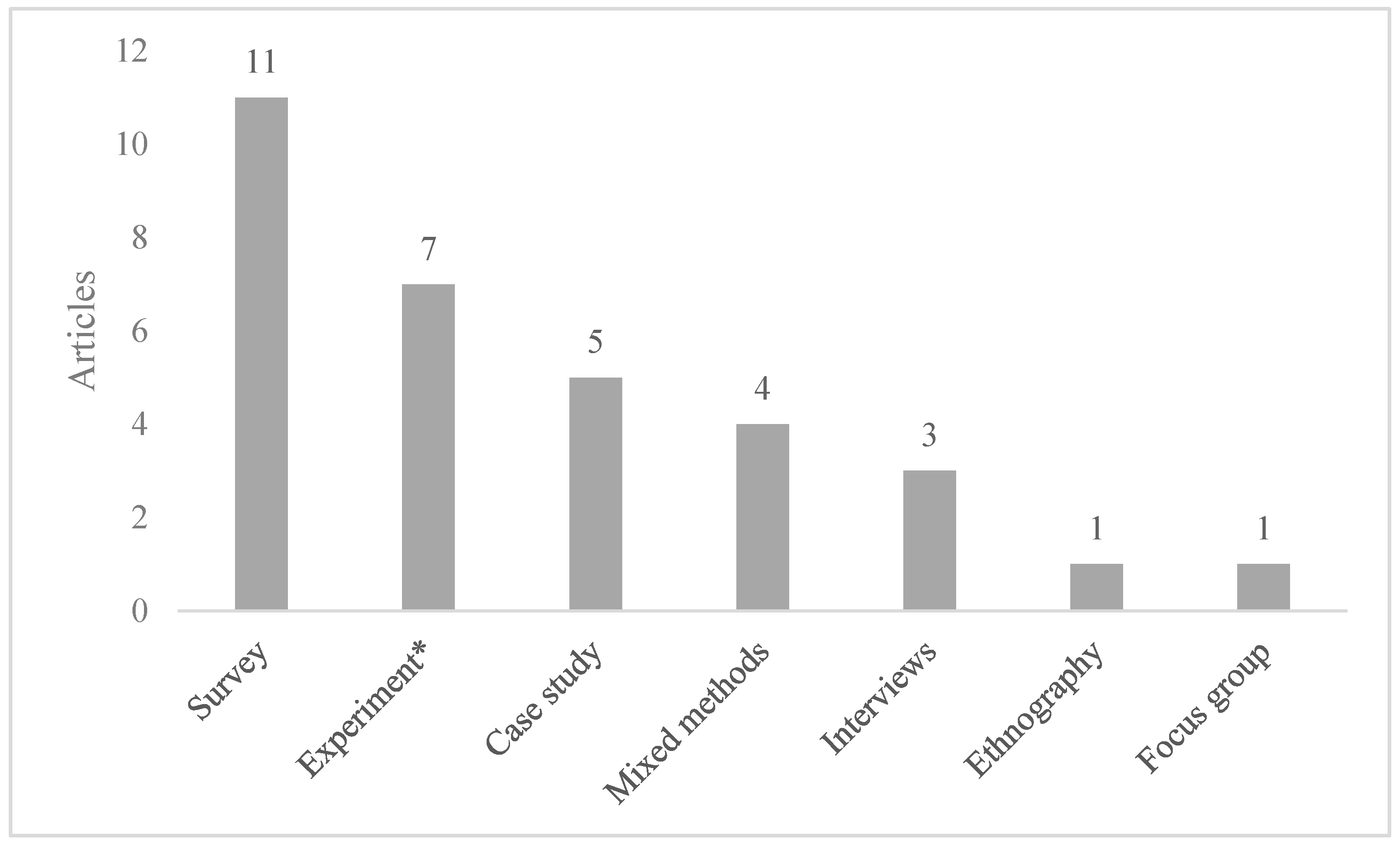 Sustainability 13 01872 g003