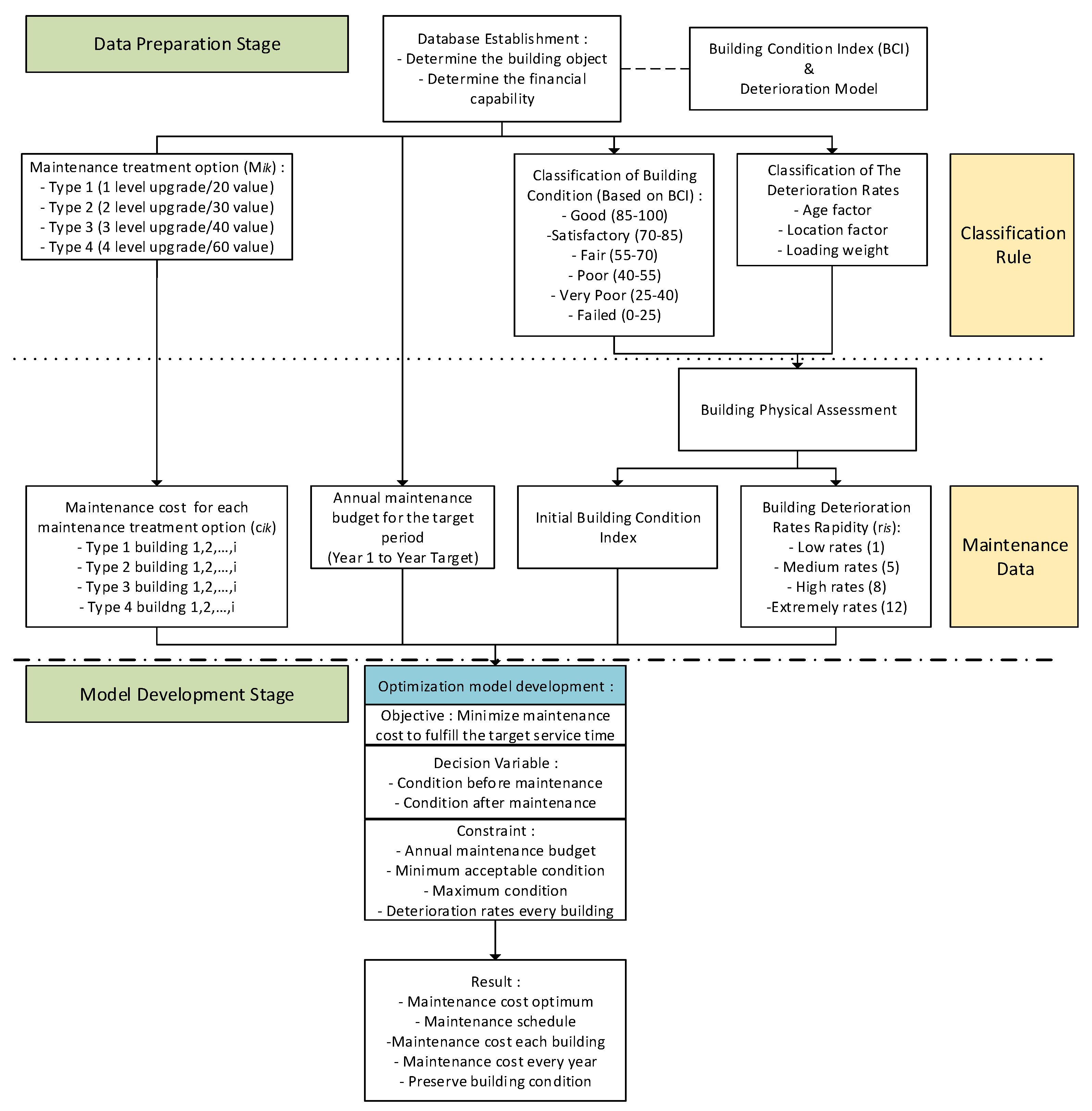 Sustainability 13 01874 g001
