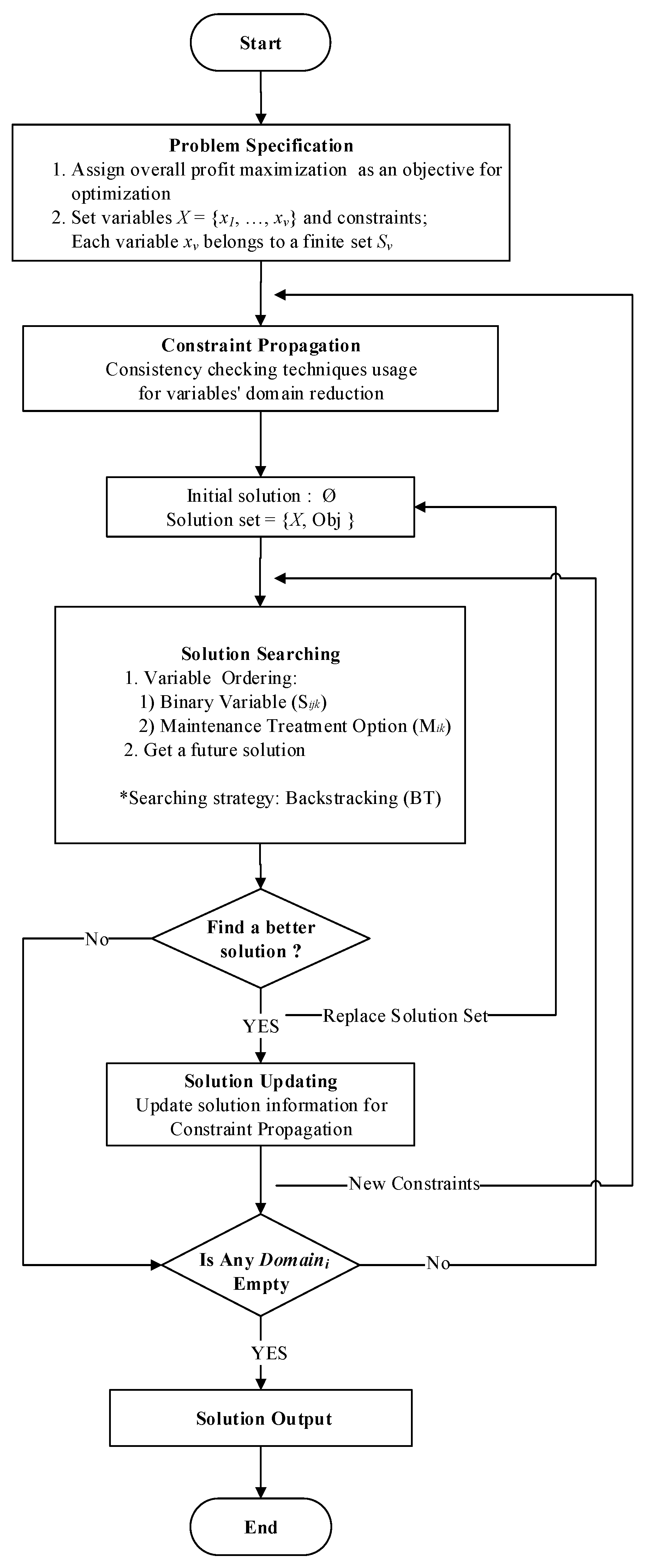 Sustainability 13 01874 g002