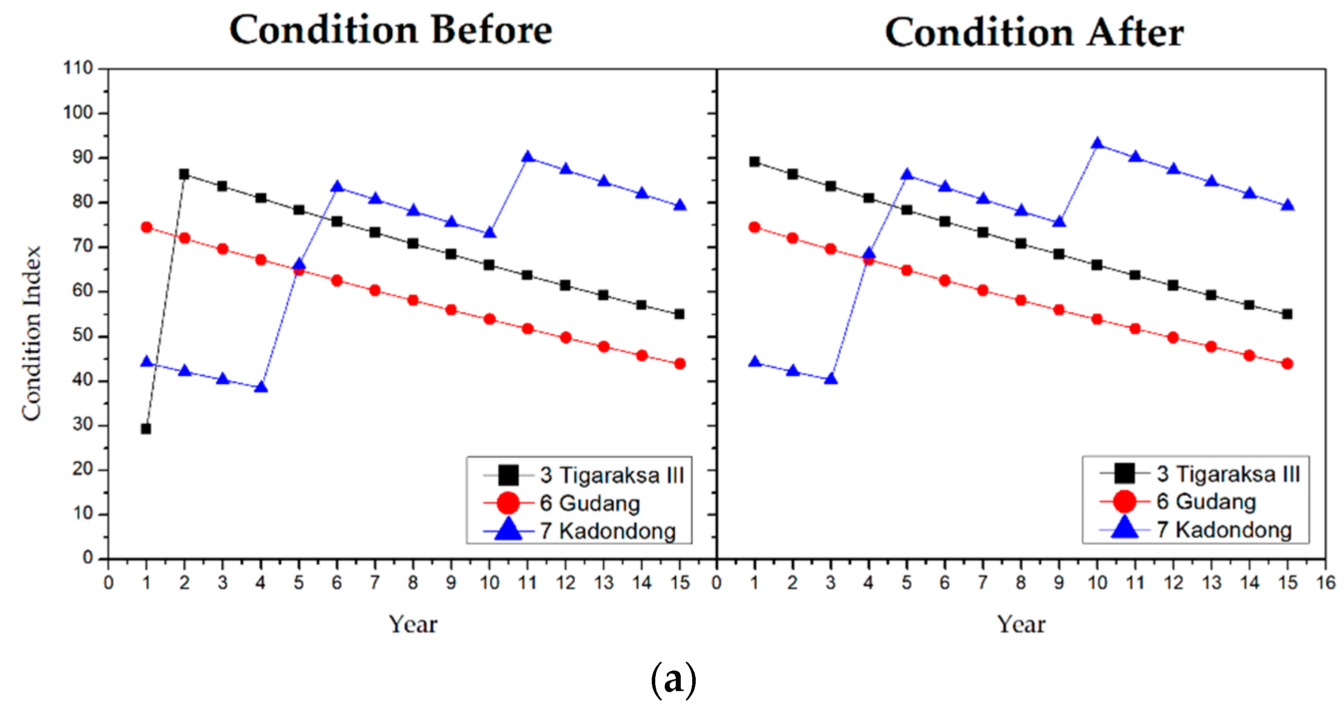 Sustainability 13 01874 g003a
