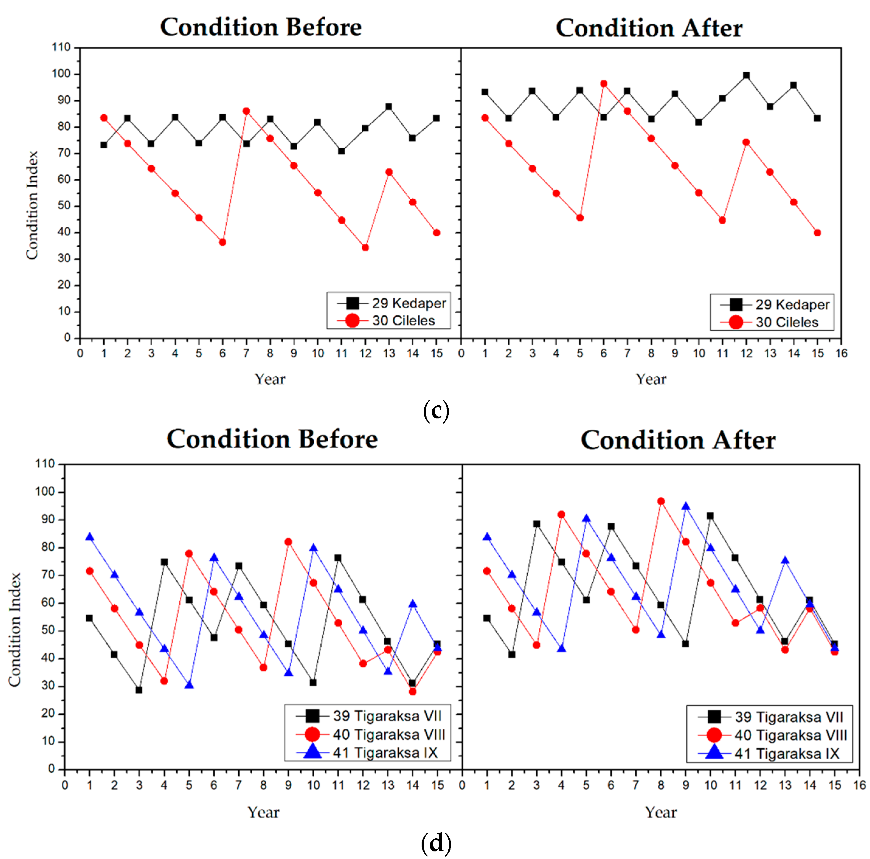 Sustainability 13 01874 g004b