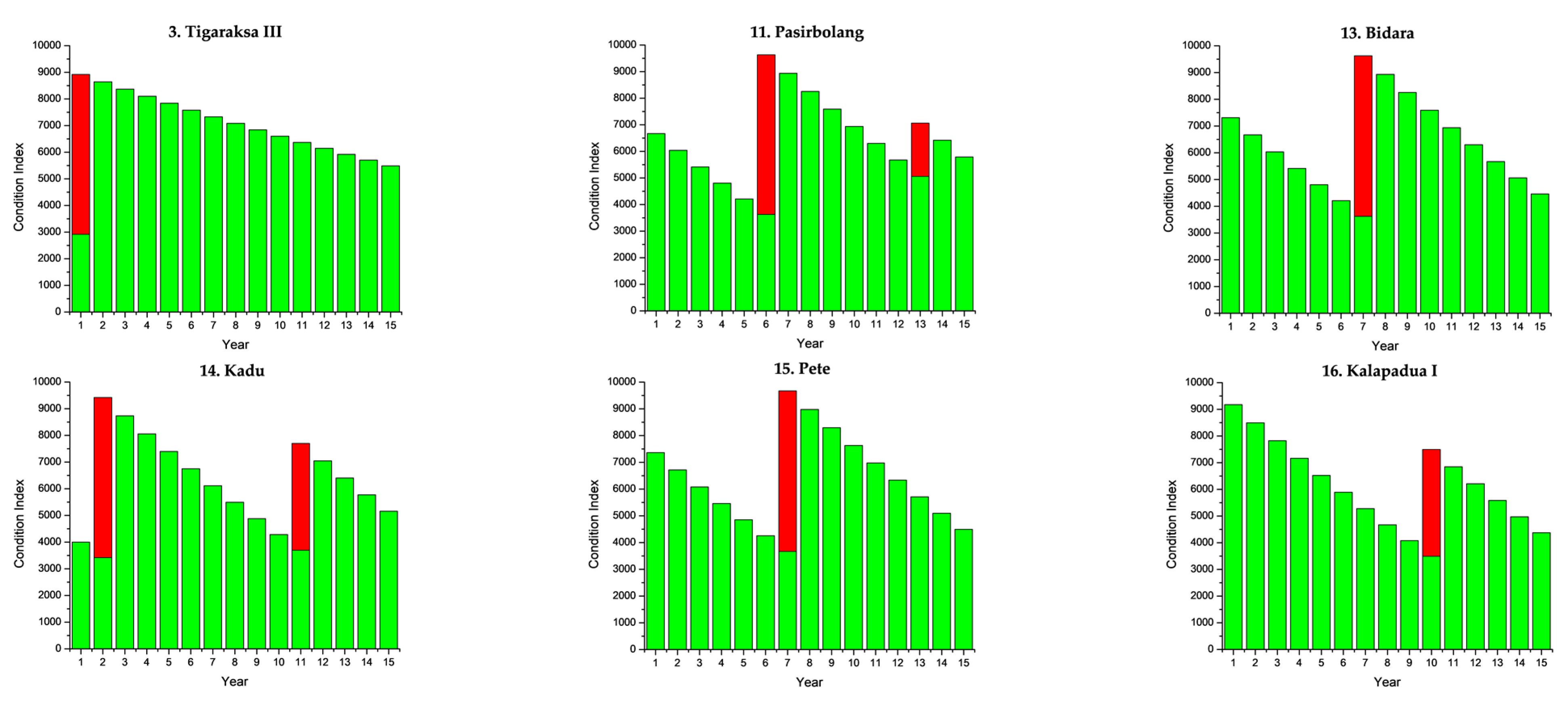 Sustainability 13 01874 g005a