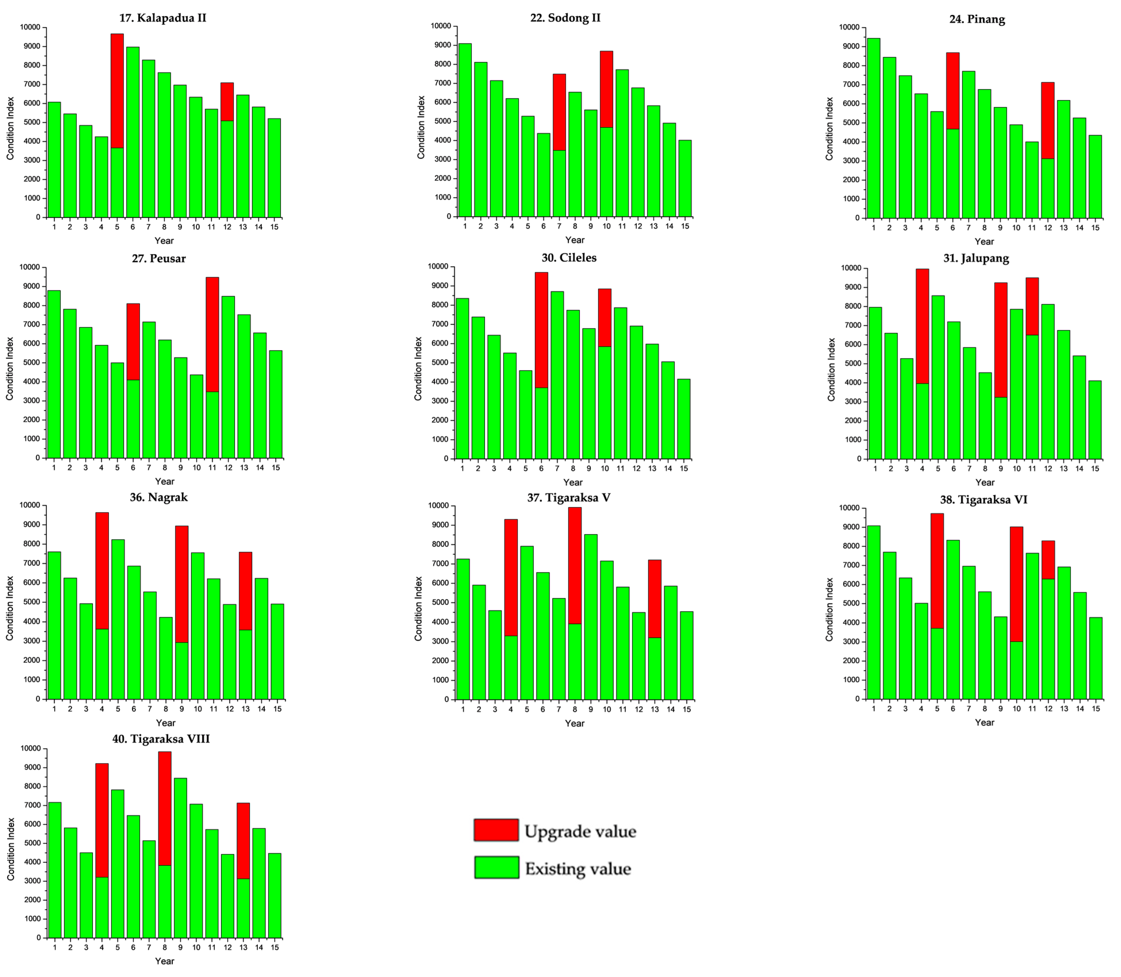 Sustainability 13 01874 g005b