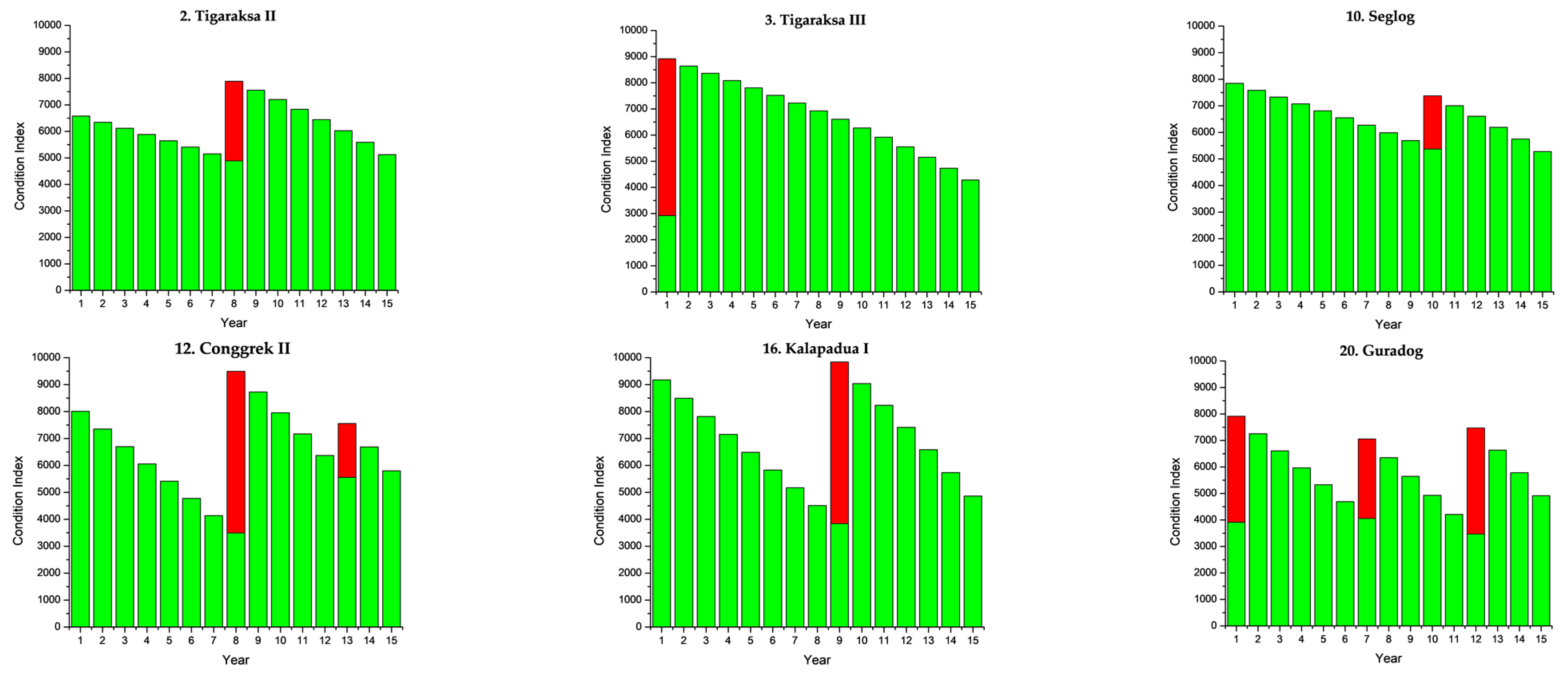 Sustainability 13 01874 g006a
