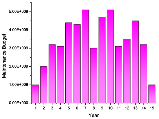 Sustainability 13 01874 g0a1