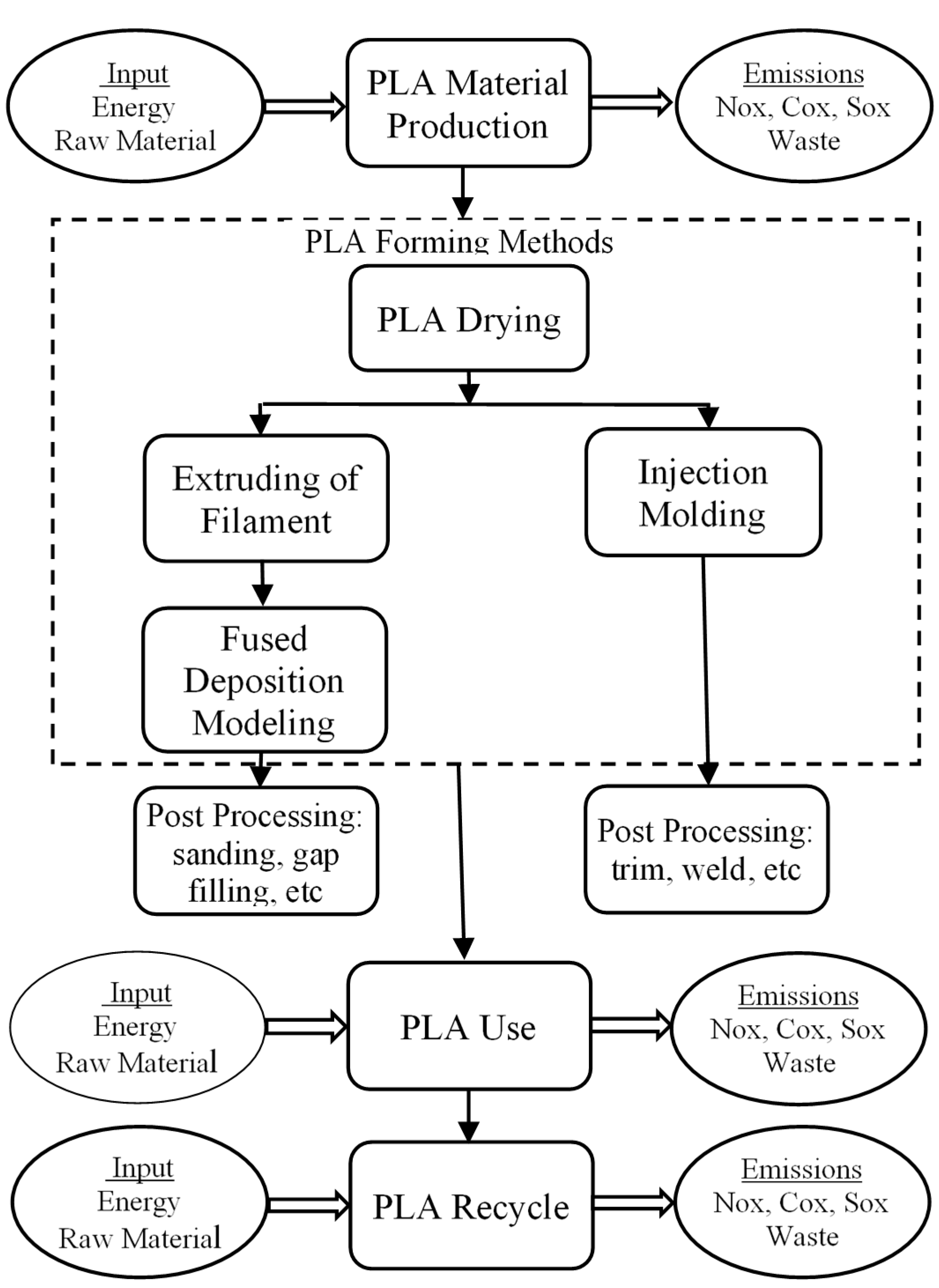 Sustainability 13 01875 g001