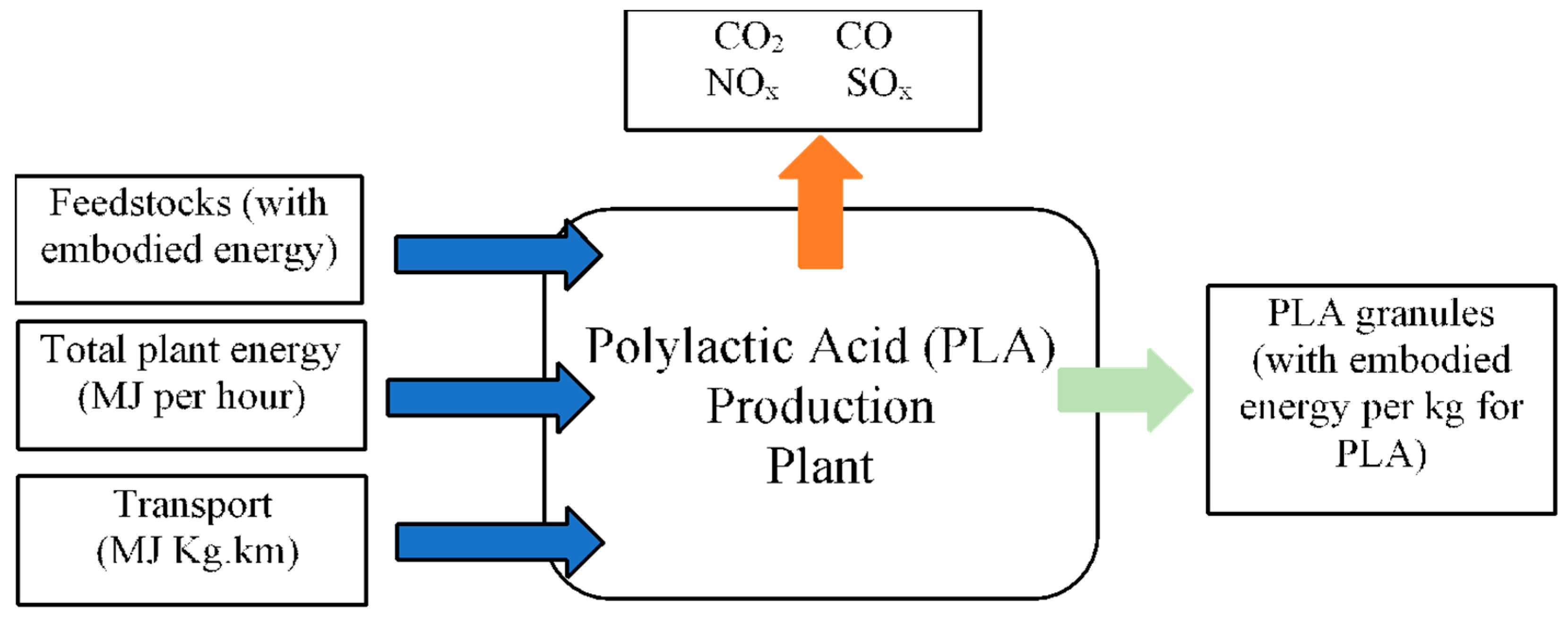 Sustainability 13 01875 g002