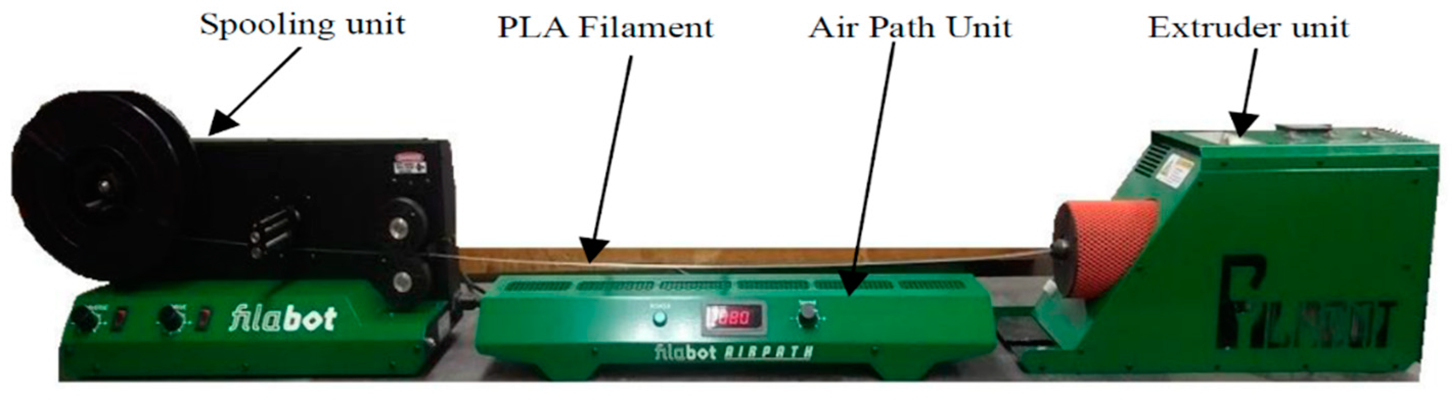 Sustainability 13 01875 g003