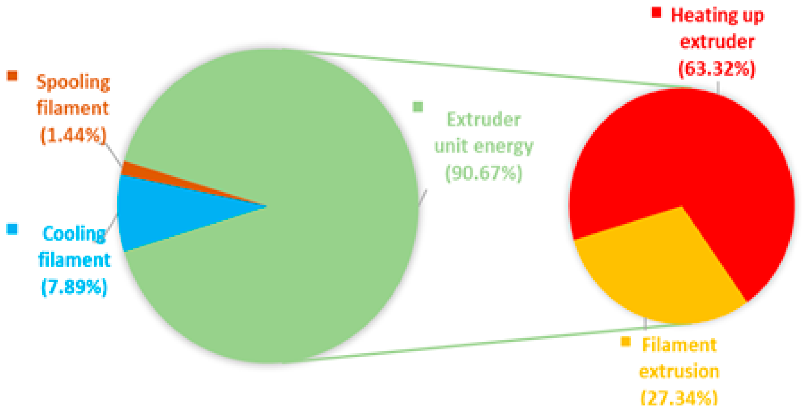 Sustainability 13 01875 g008