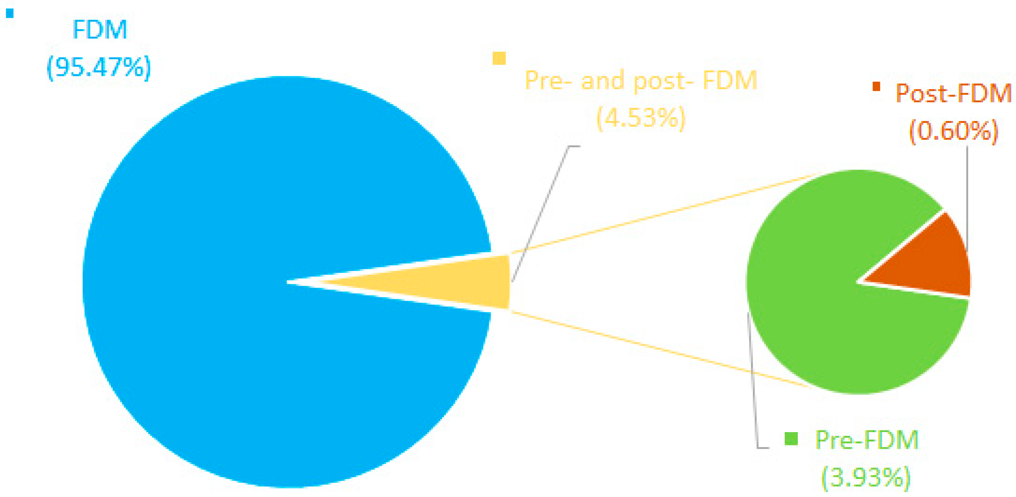 Sustainability 13 01875 g009