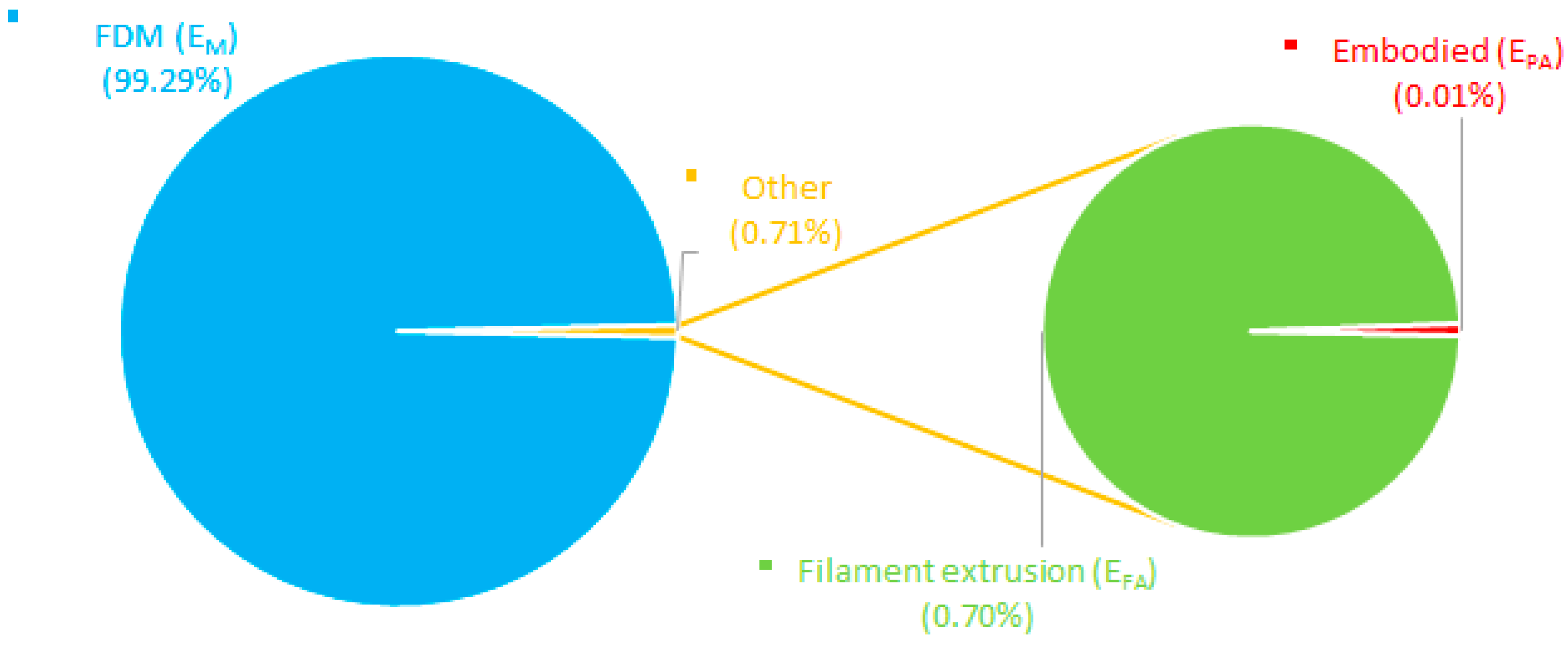Sustainability 13 01875 g011