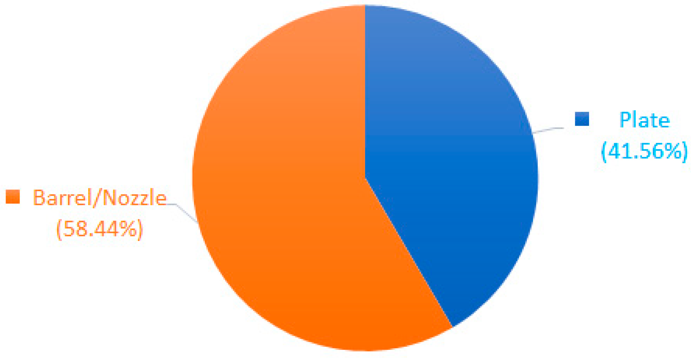 Sustainability 13 01875 g012