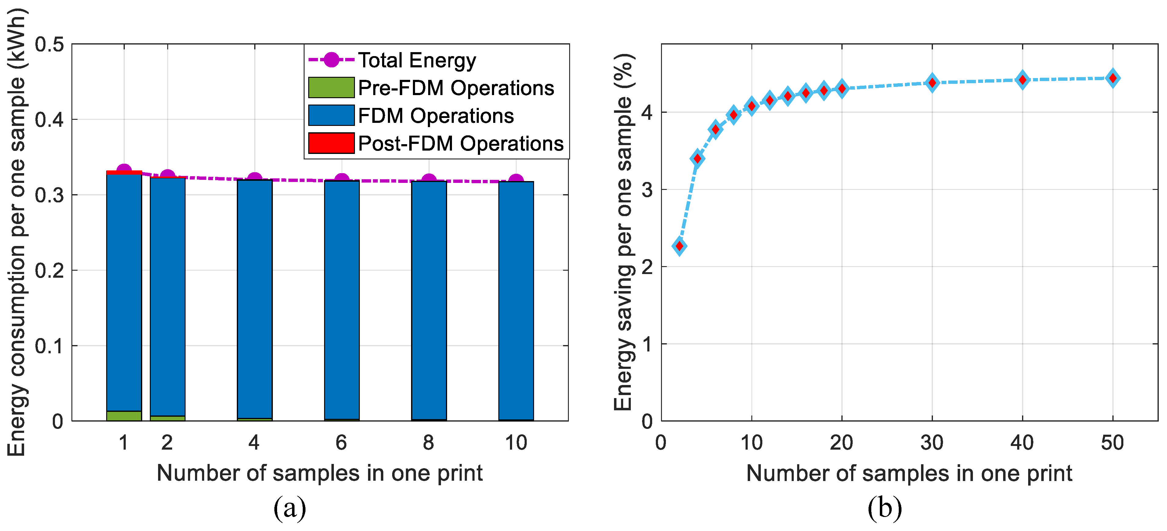 Sustainability 13 01875 g013