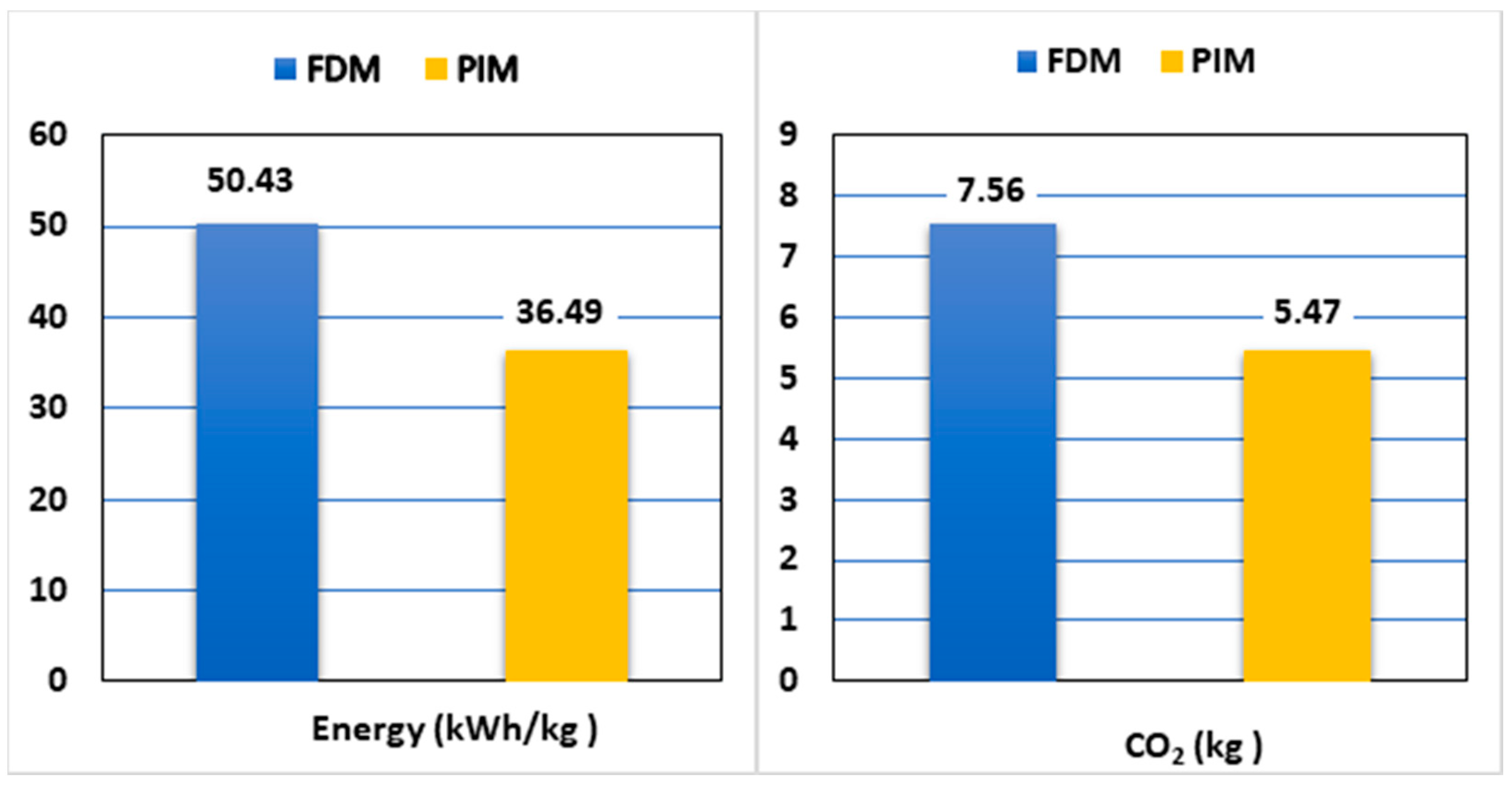 Sustainability 13 01875 g014