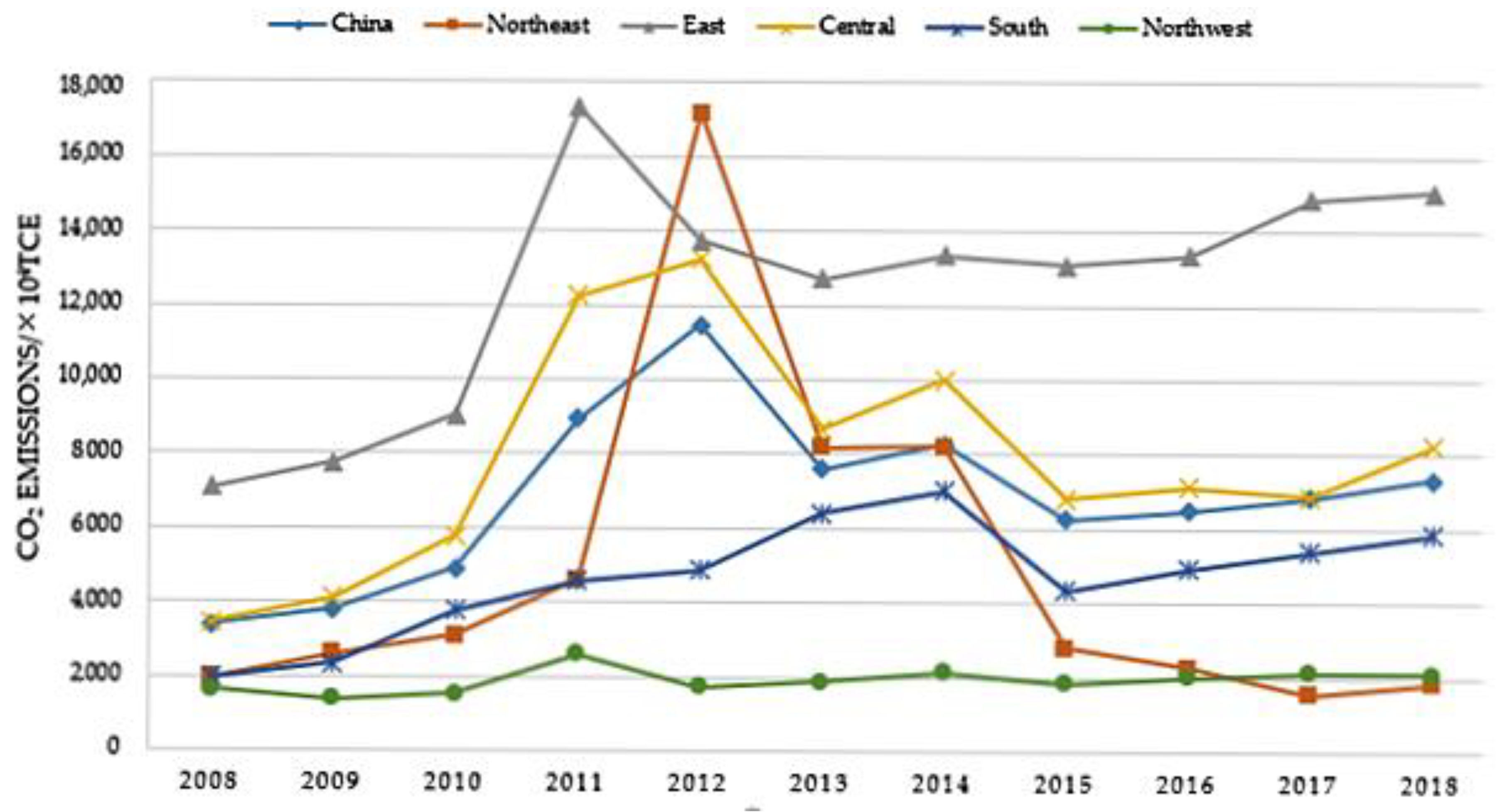 Sustainability 13 01876 g001 Sustainability 13 01876 g001