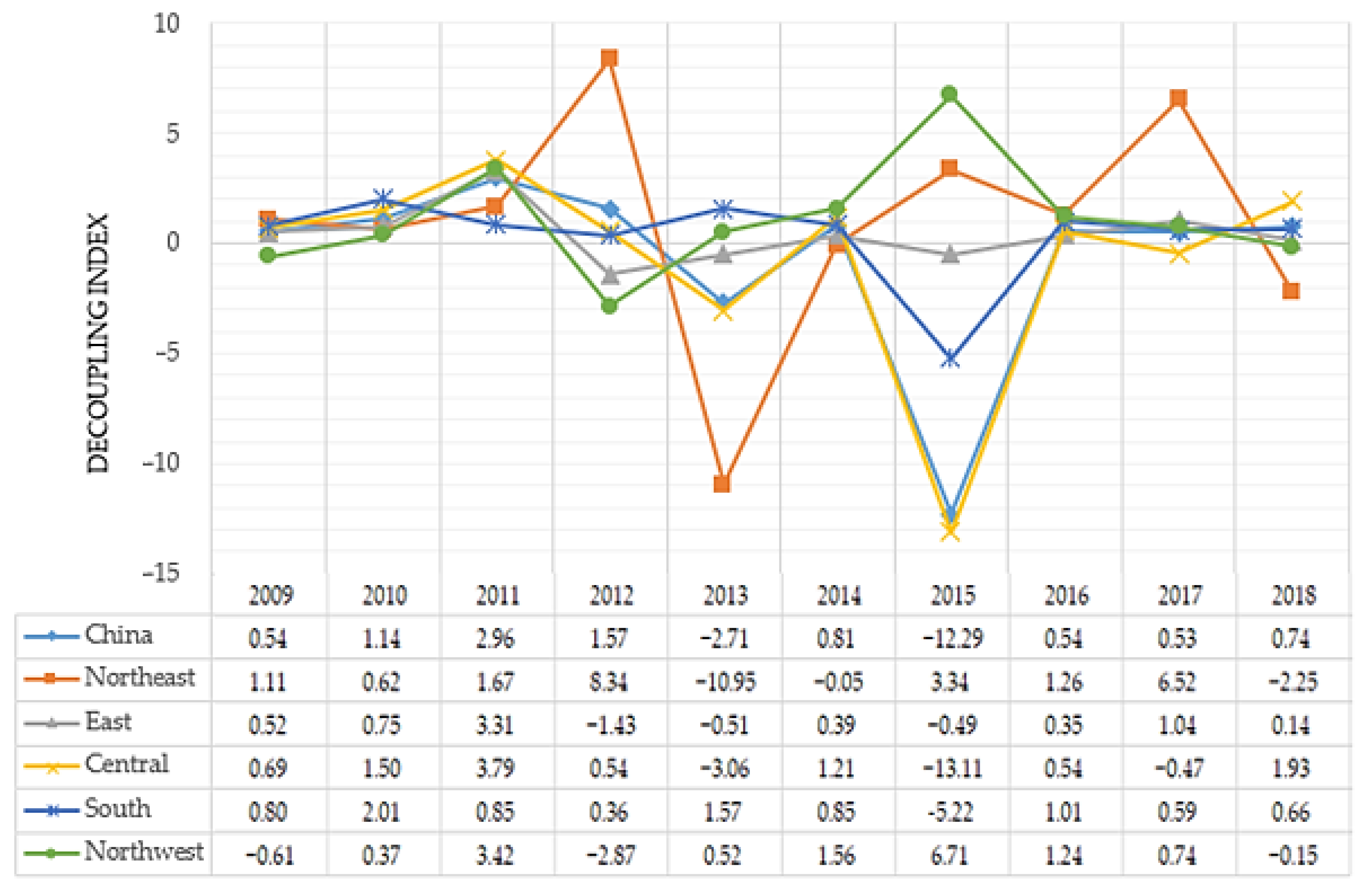 Sustainability 13 01876 g002 Sustainability 13 01876 g002