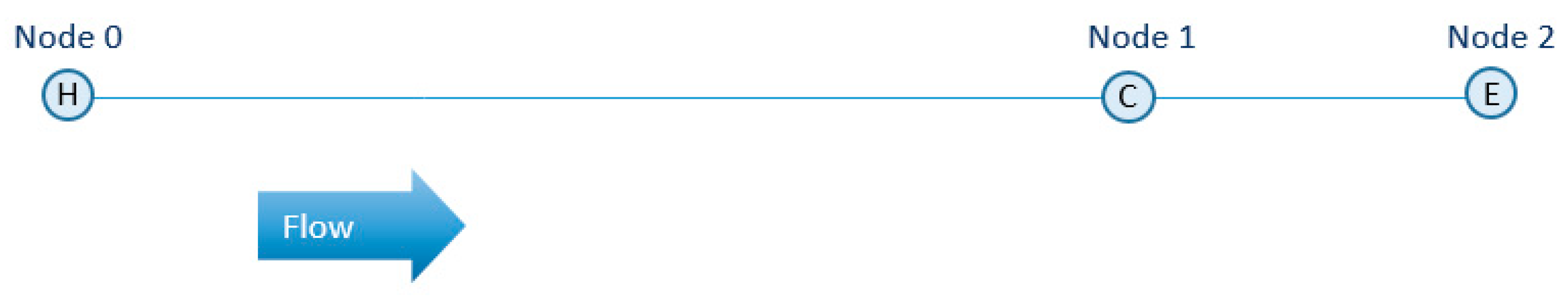 Sustainability 13 01877 g002