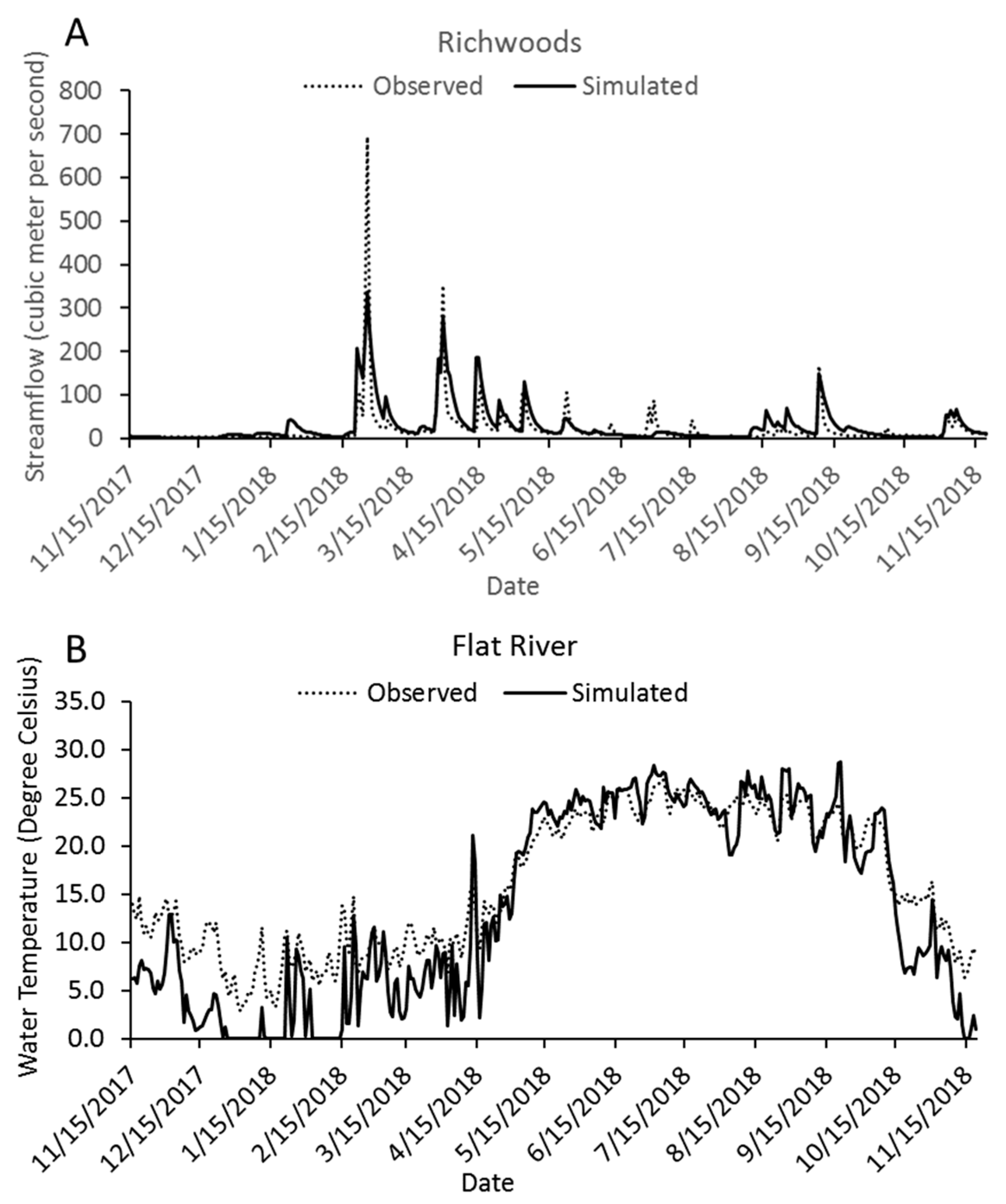 Sustainability 13 01877 g003