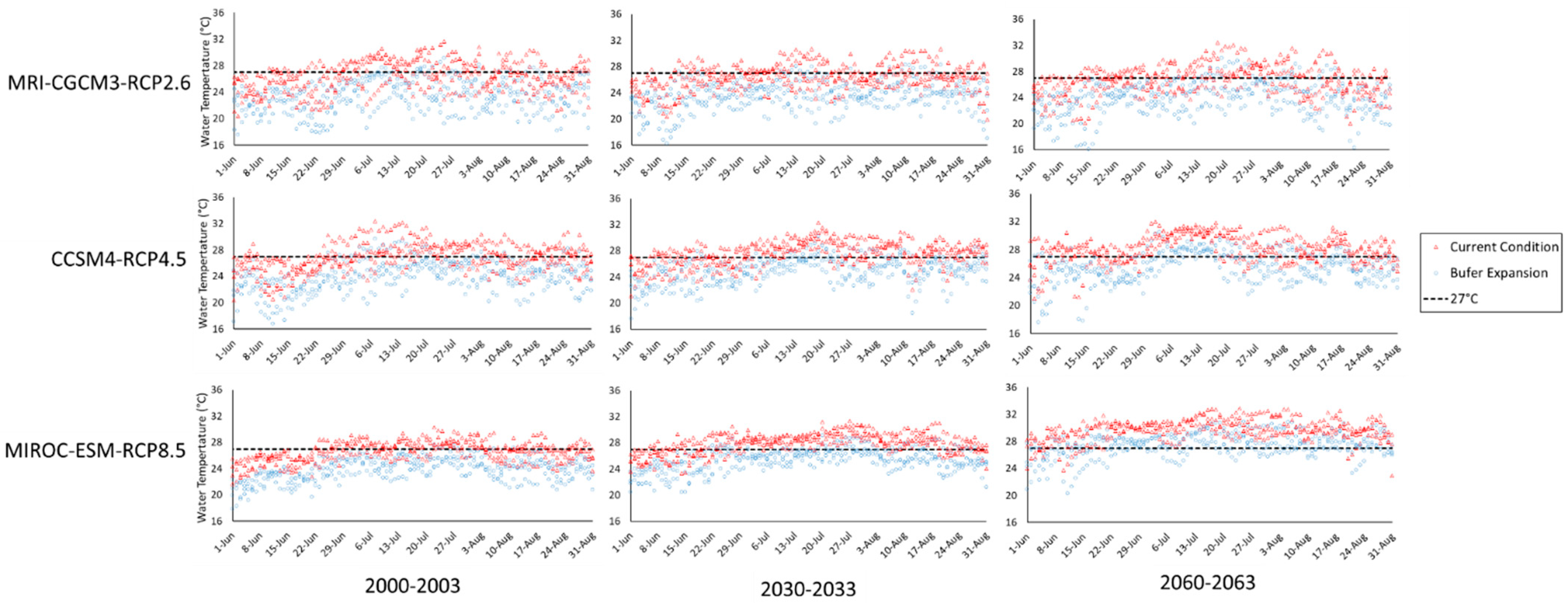 Sustainability 13 01877 g006