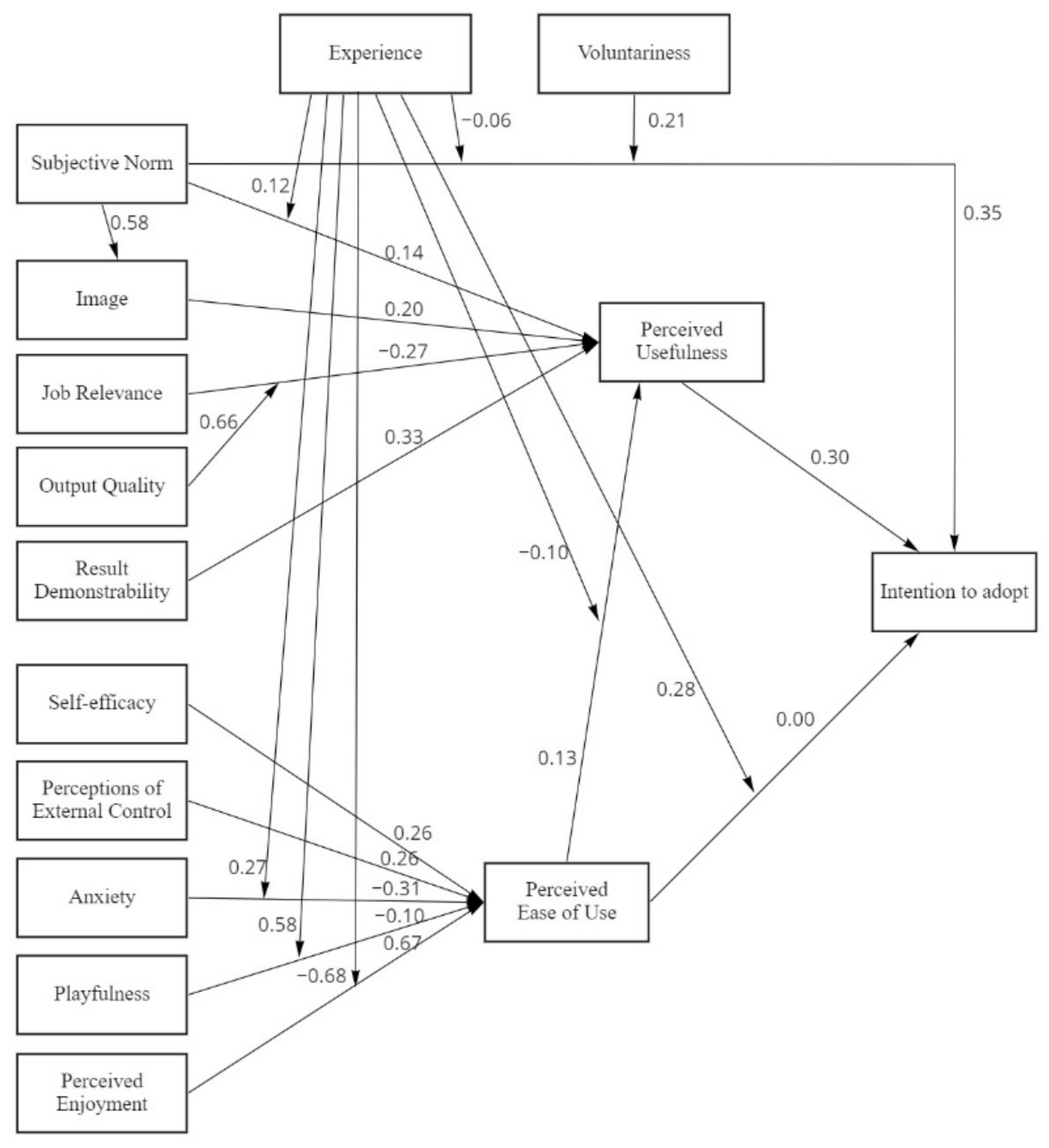 Sustainability 13 01879 g002