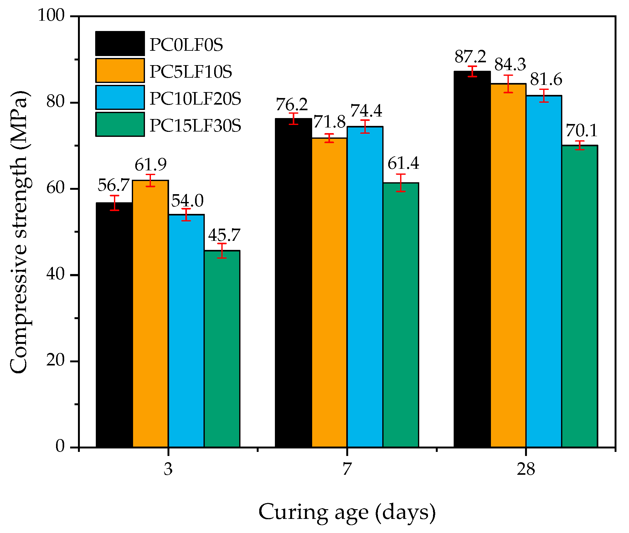 Sustainability 13 01881 g002