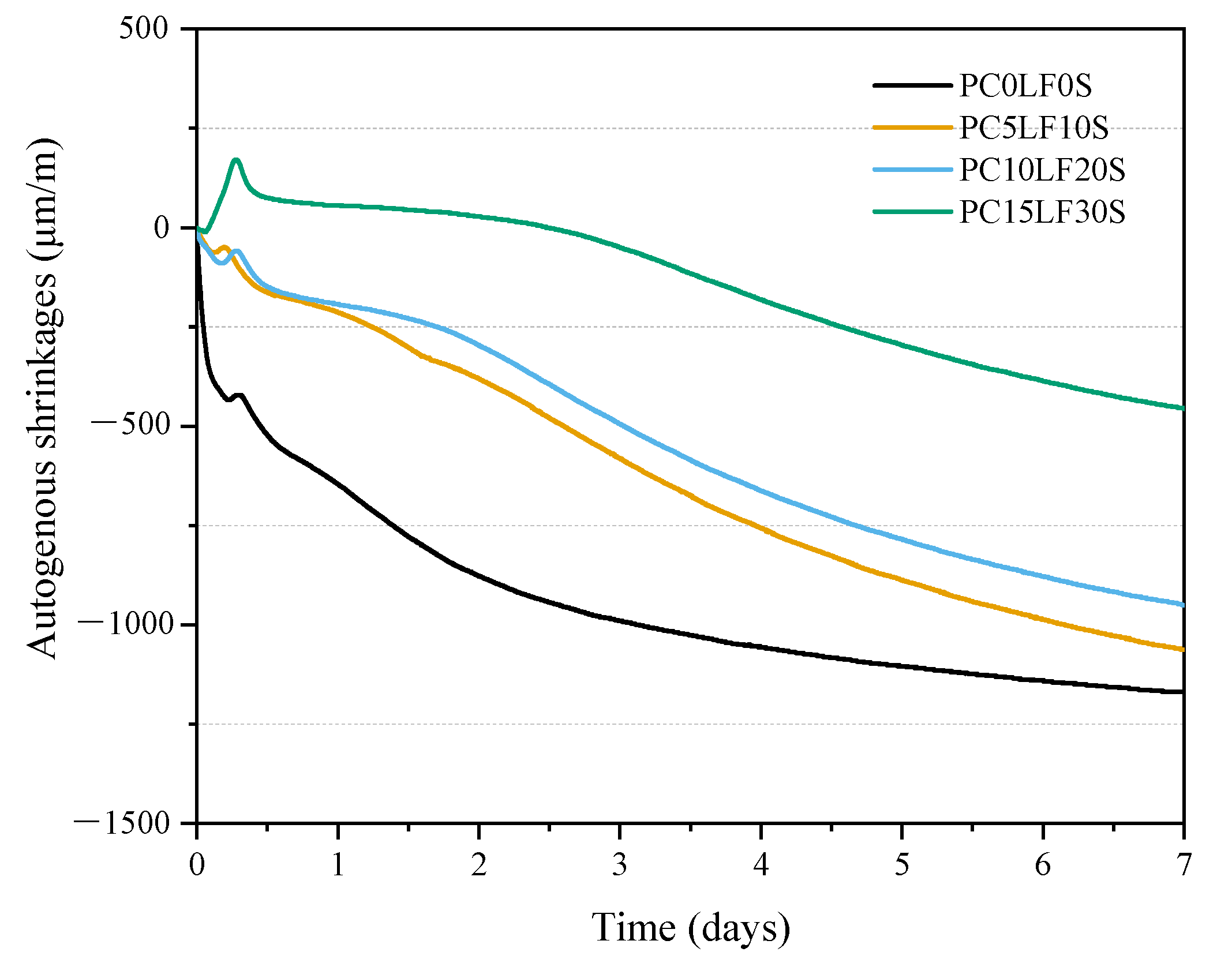 Sustainability 13 01881 g003