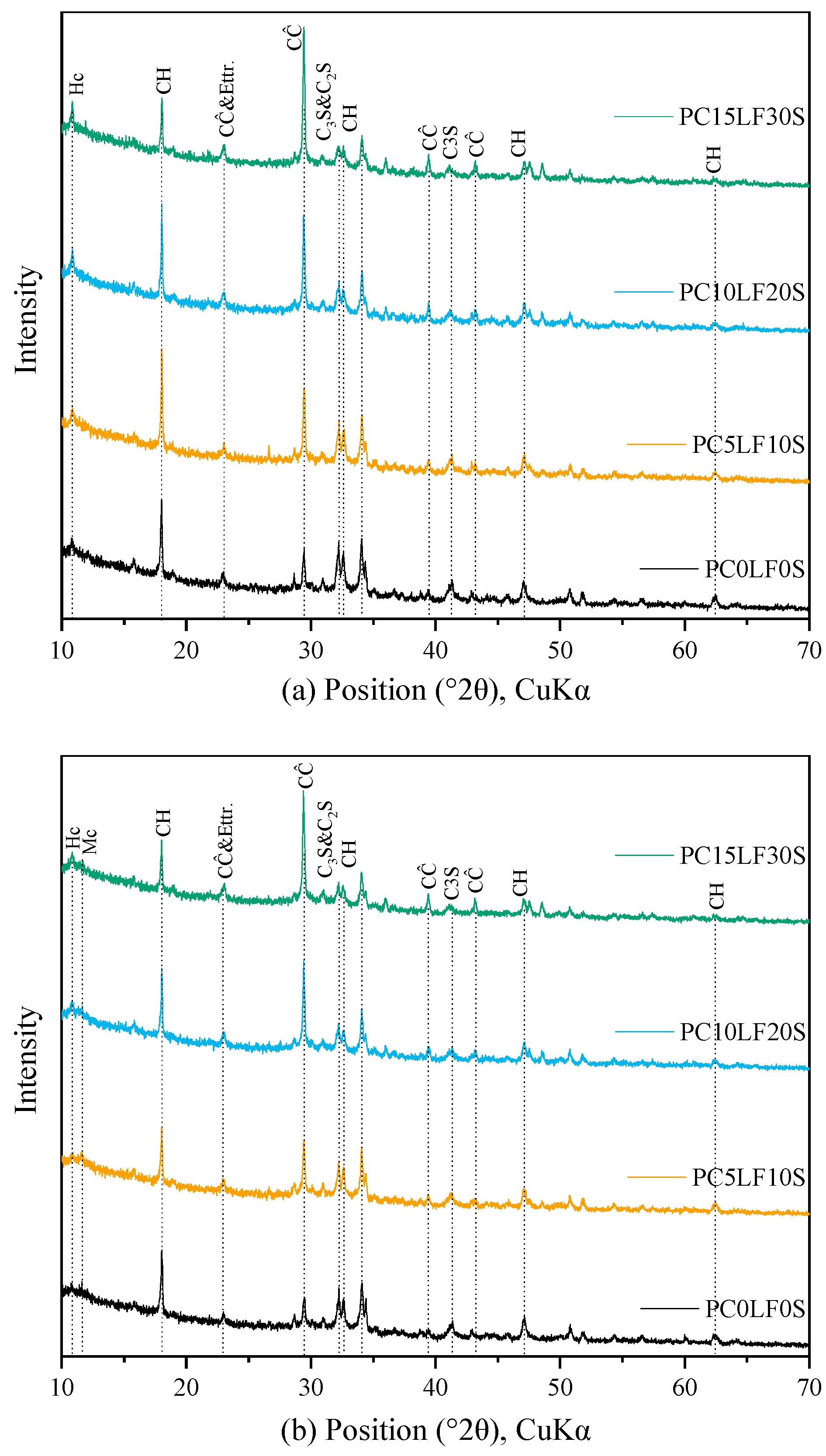 Sustainability 13 01881 g012