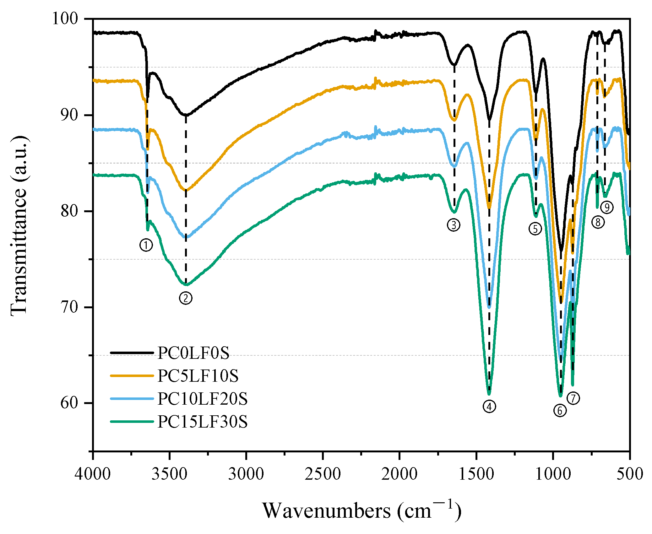 Sustainability 13 01881 g013
