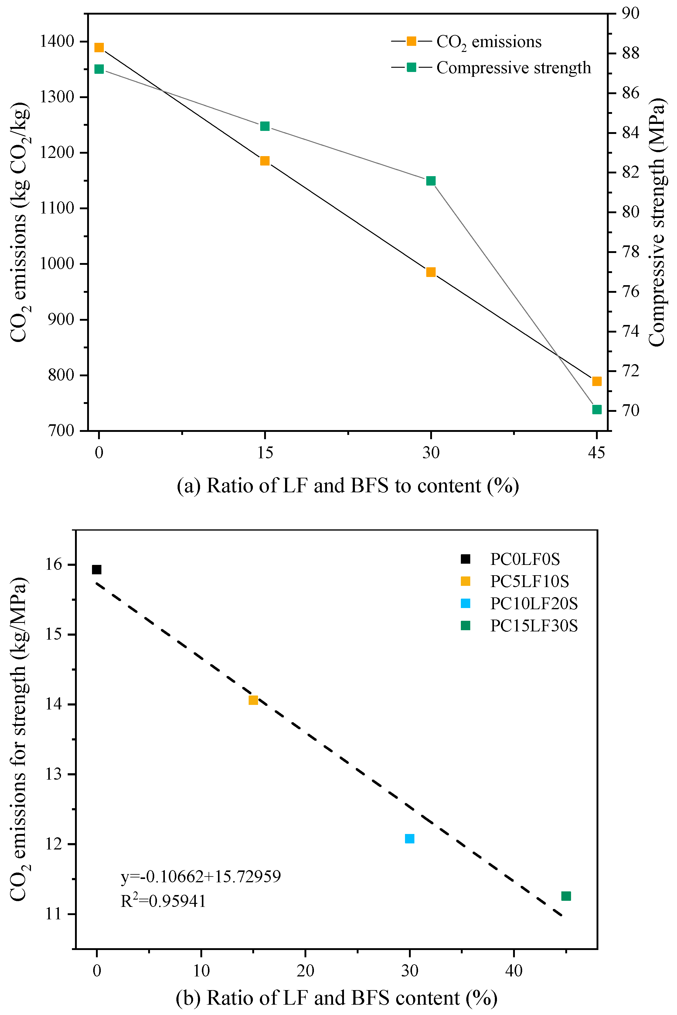 Sustainability 13 01881 g014