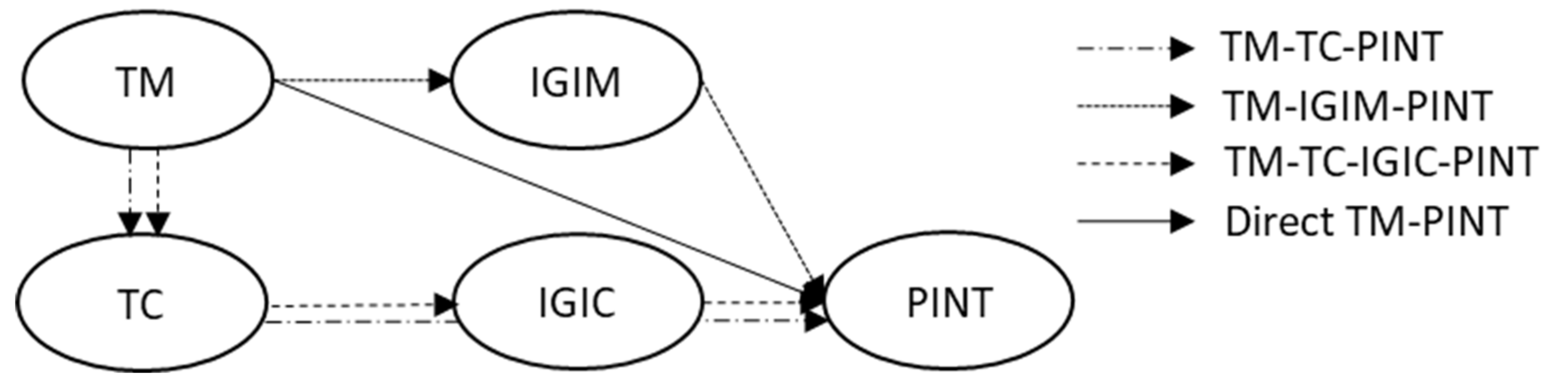 Sustainability 13 01884 g003 Sustainability 13 01884 g003