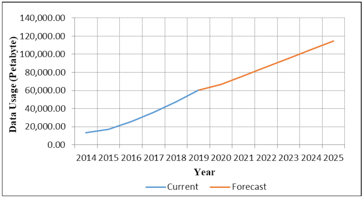 Sustainability 13 01886 g003