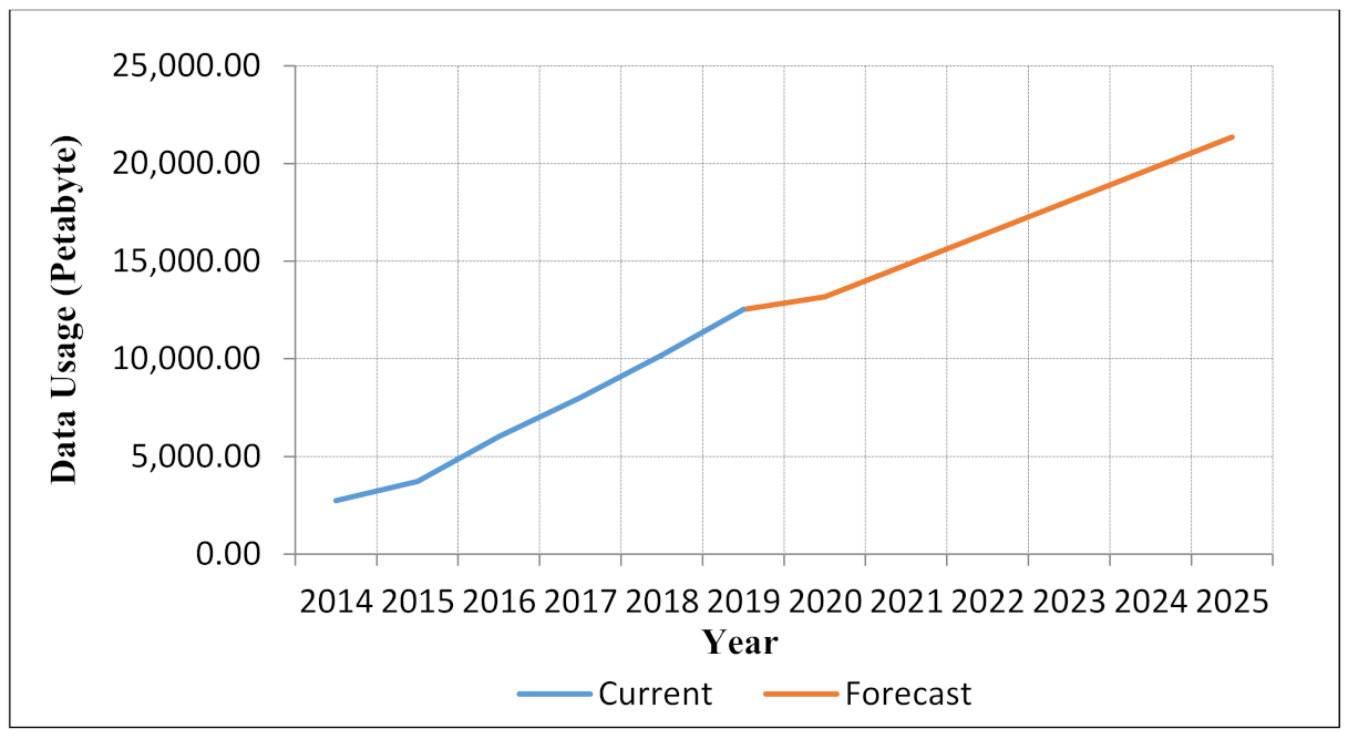Sustainability 13 01886 g004