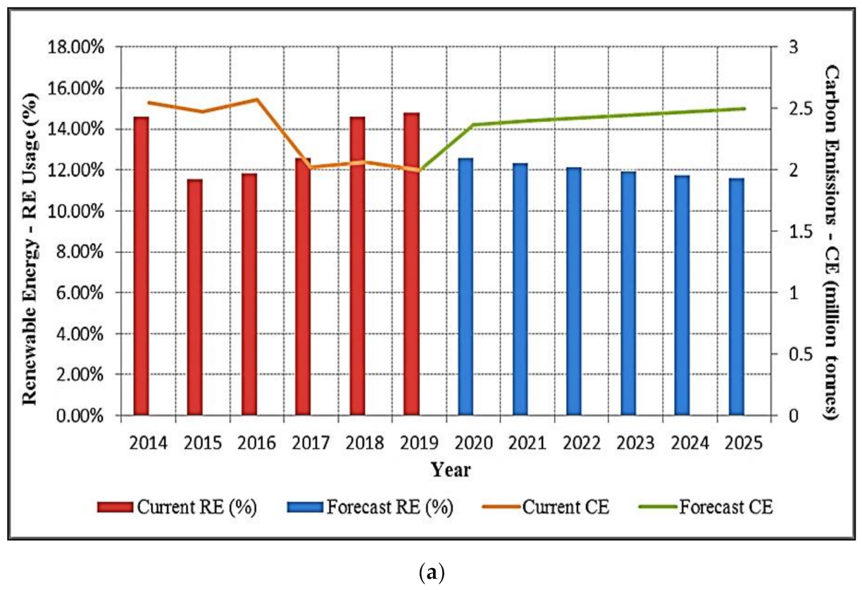 Sustainability 13 01886 g005a